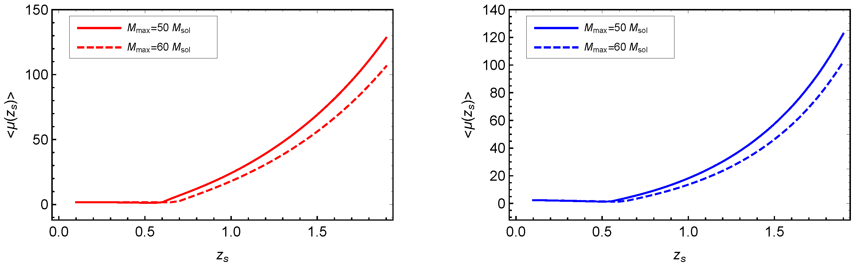 Universe 08 00019 g0a4 550