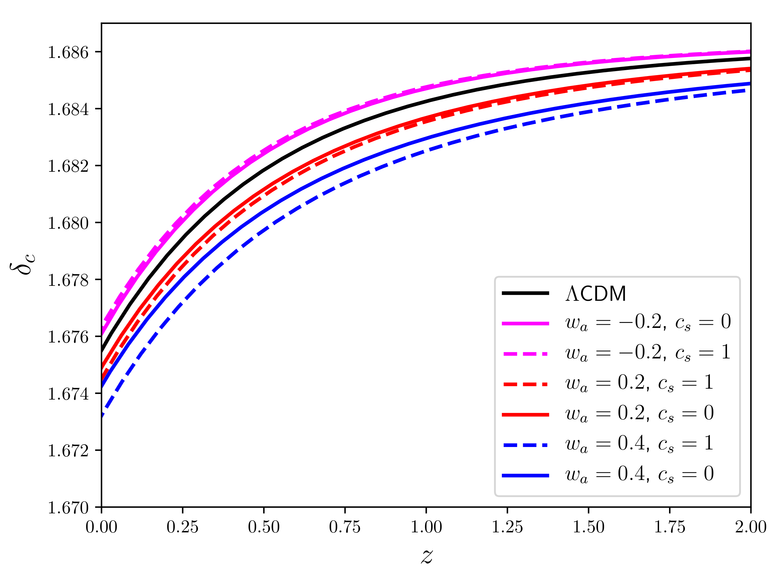 Universe 08 00022 g002 Universe 08 00022 g002