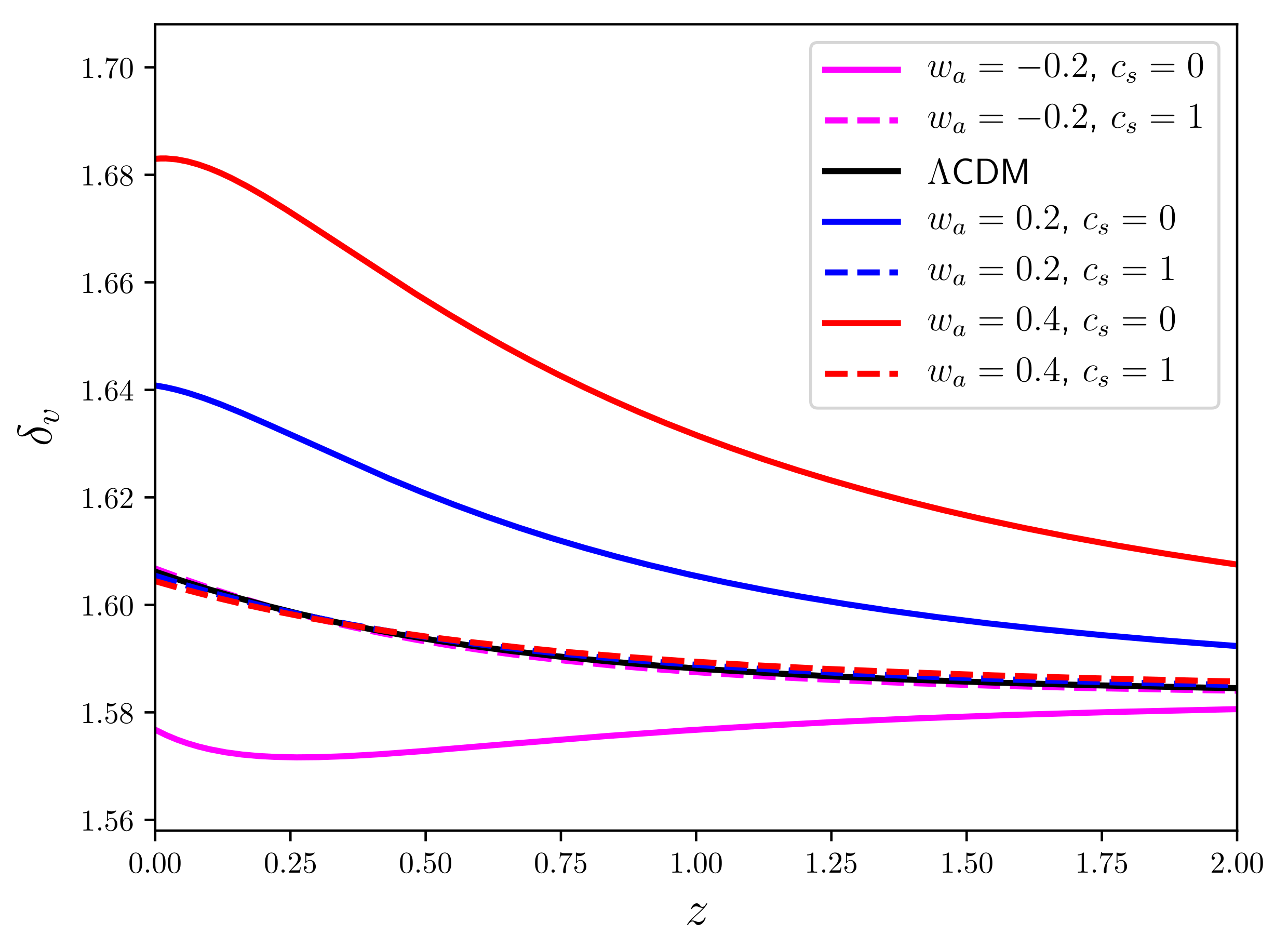 Universe 08 00022 g003 Universe 08 00022 g003