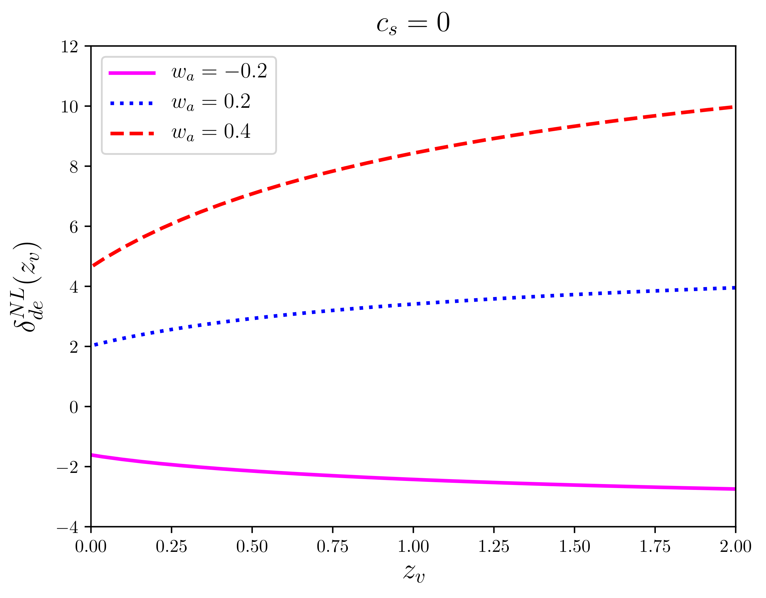 Universe 08 00022 g004 Universe 08 00022 g004