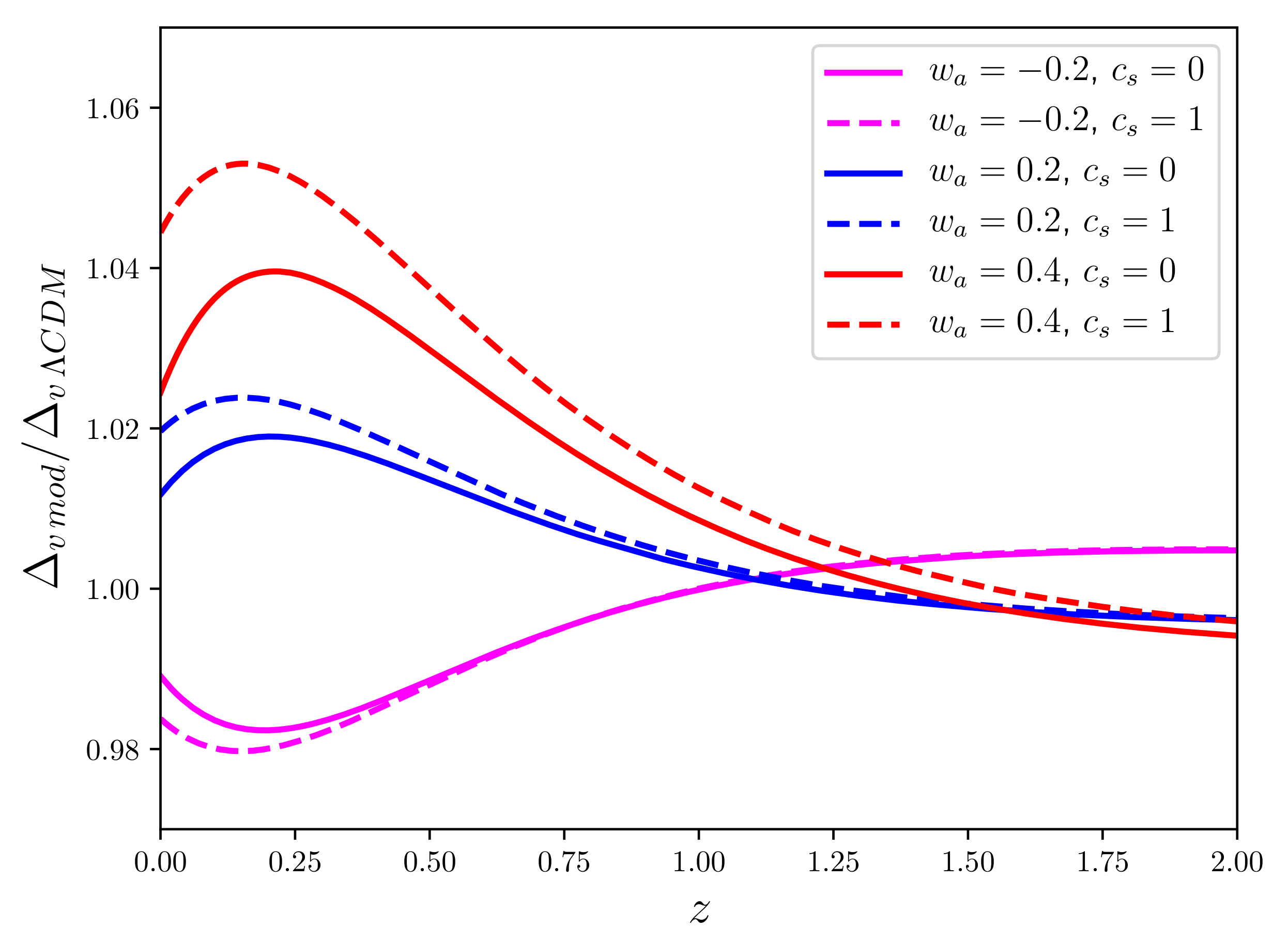 Universe 08 00022 g005 Universe 08 00022 g005