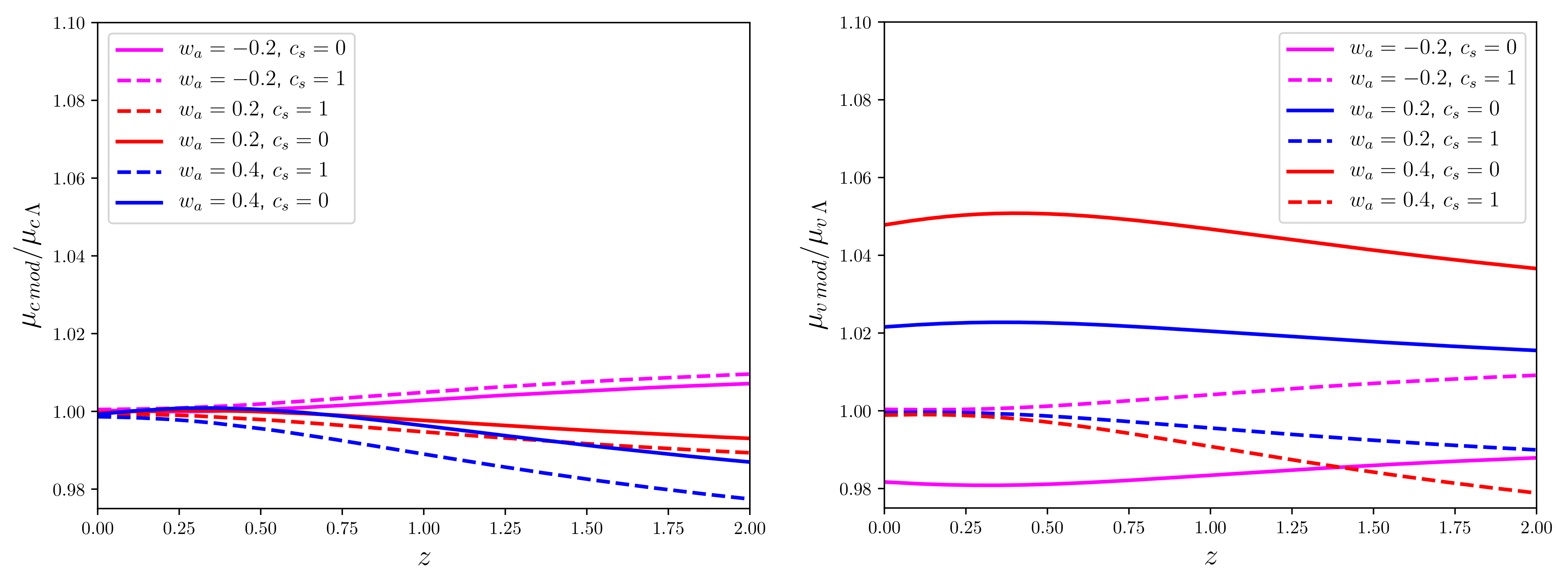 Universe 08 00022 g006 Universe 08 00022 g006