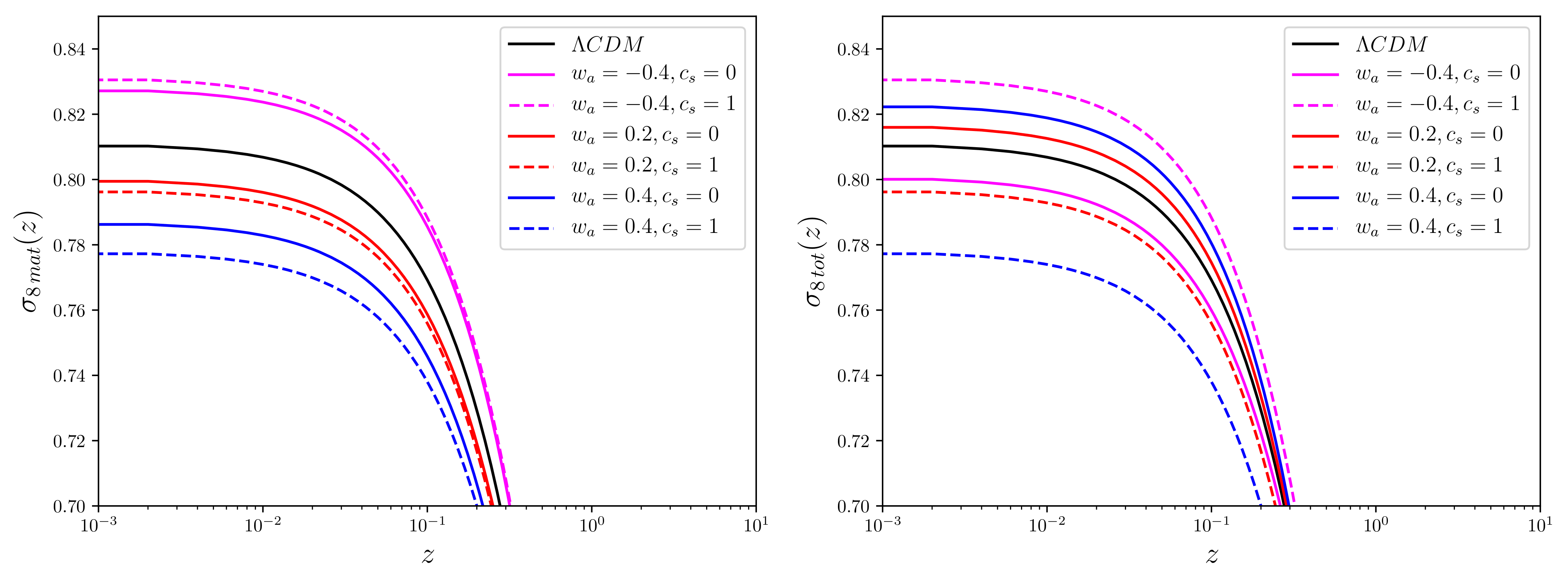 Universe 08 00022 g007 Universe 08 00022 g007