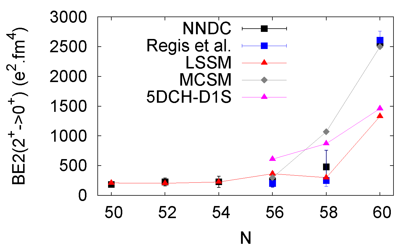 Universe 08 00023 g012 550