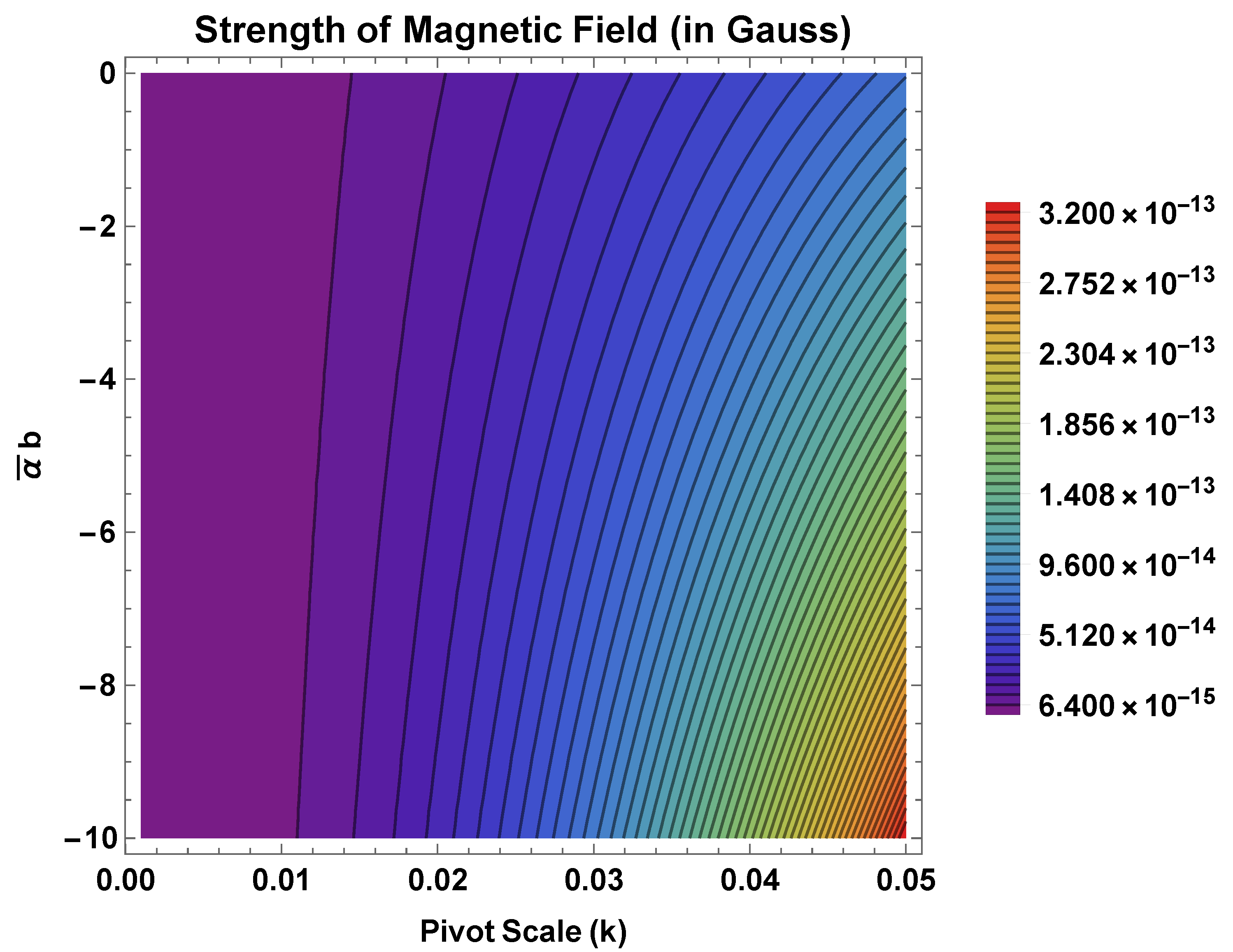 Universe 08 00026 g003