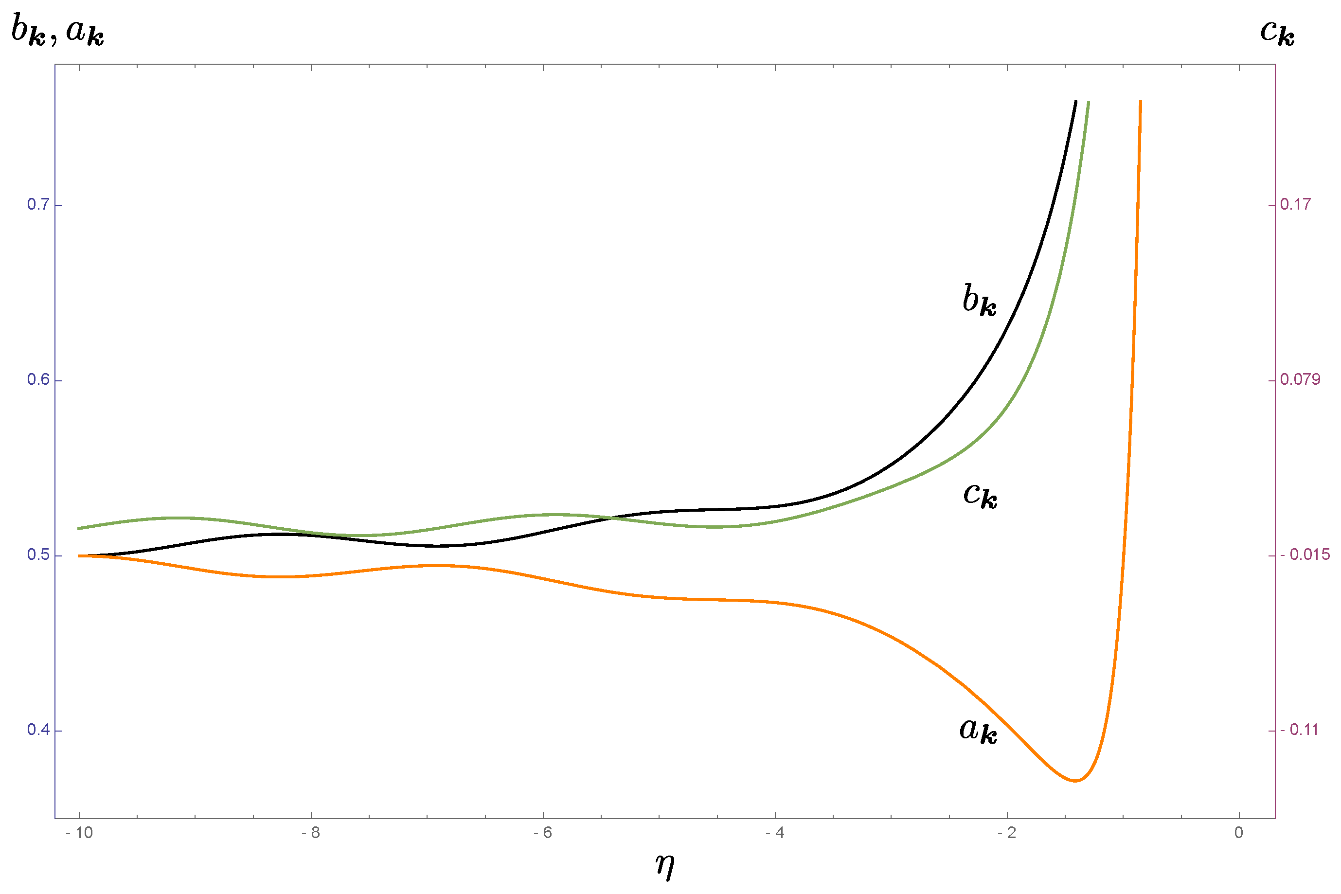Universe 08 00027 g005 Universe 08 00027 g005