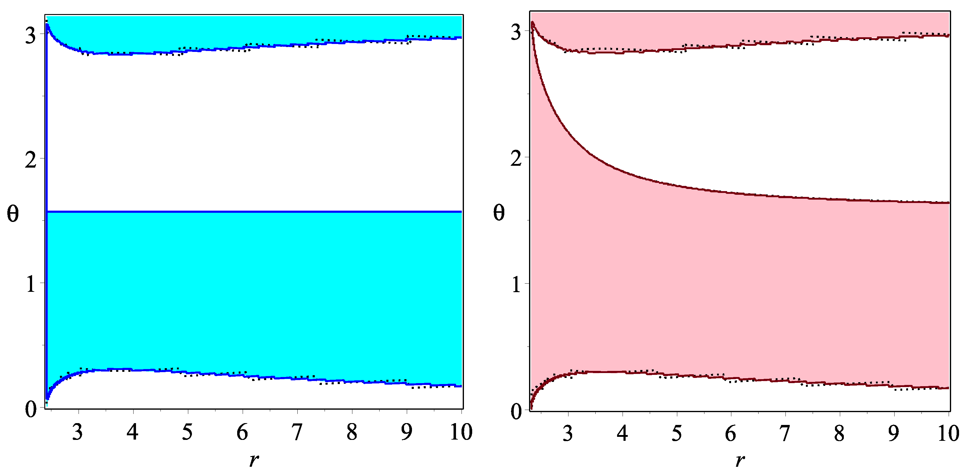 Universe 08 00028 g002