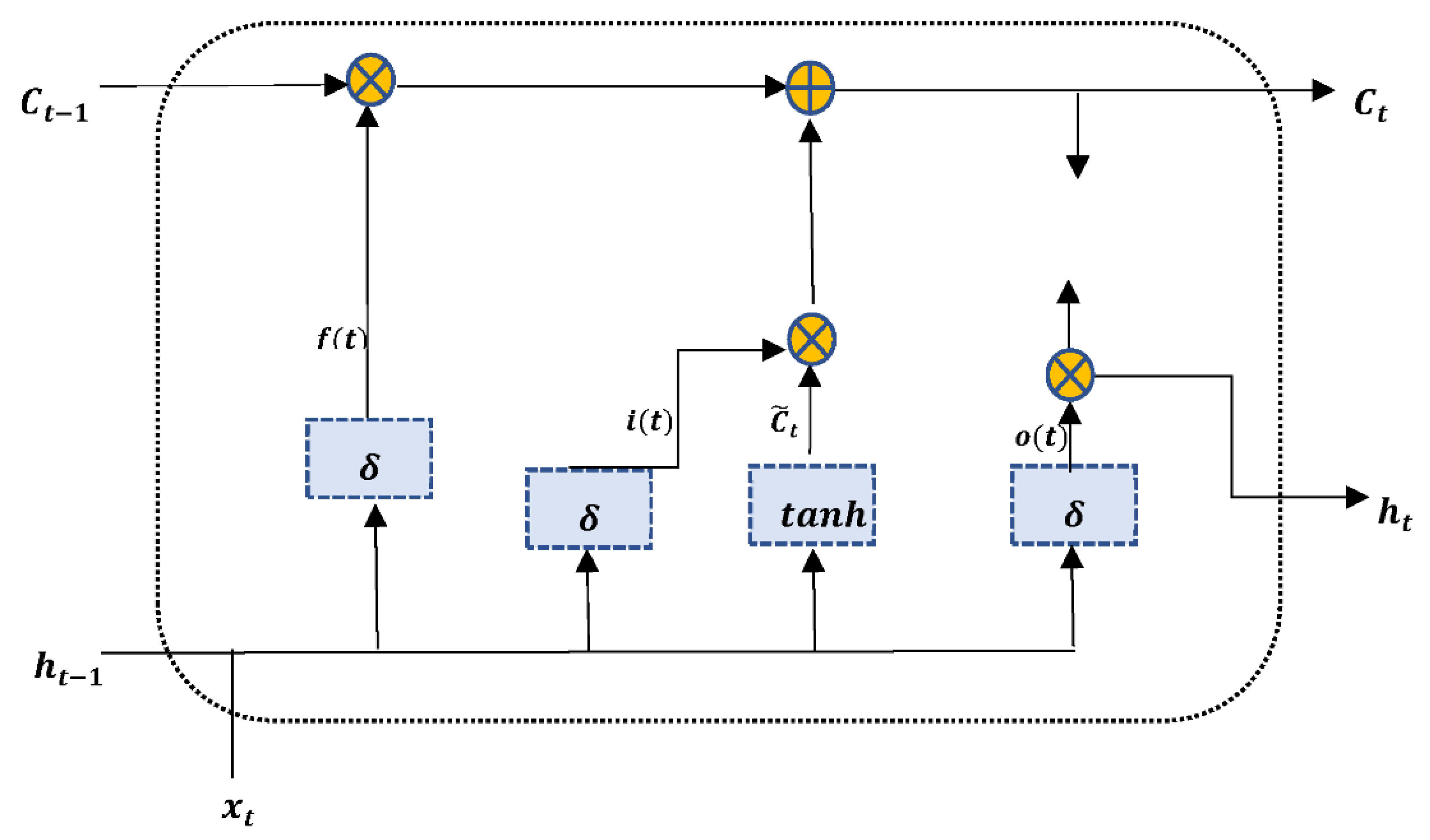 Universe 08 00030 g002 550