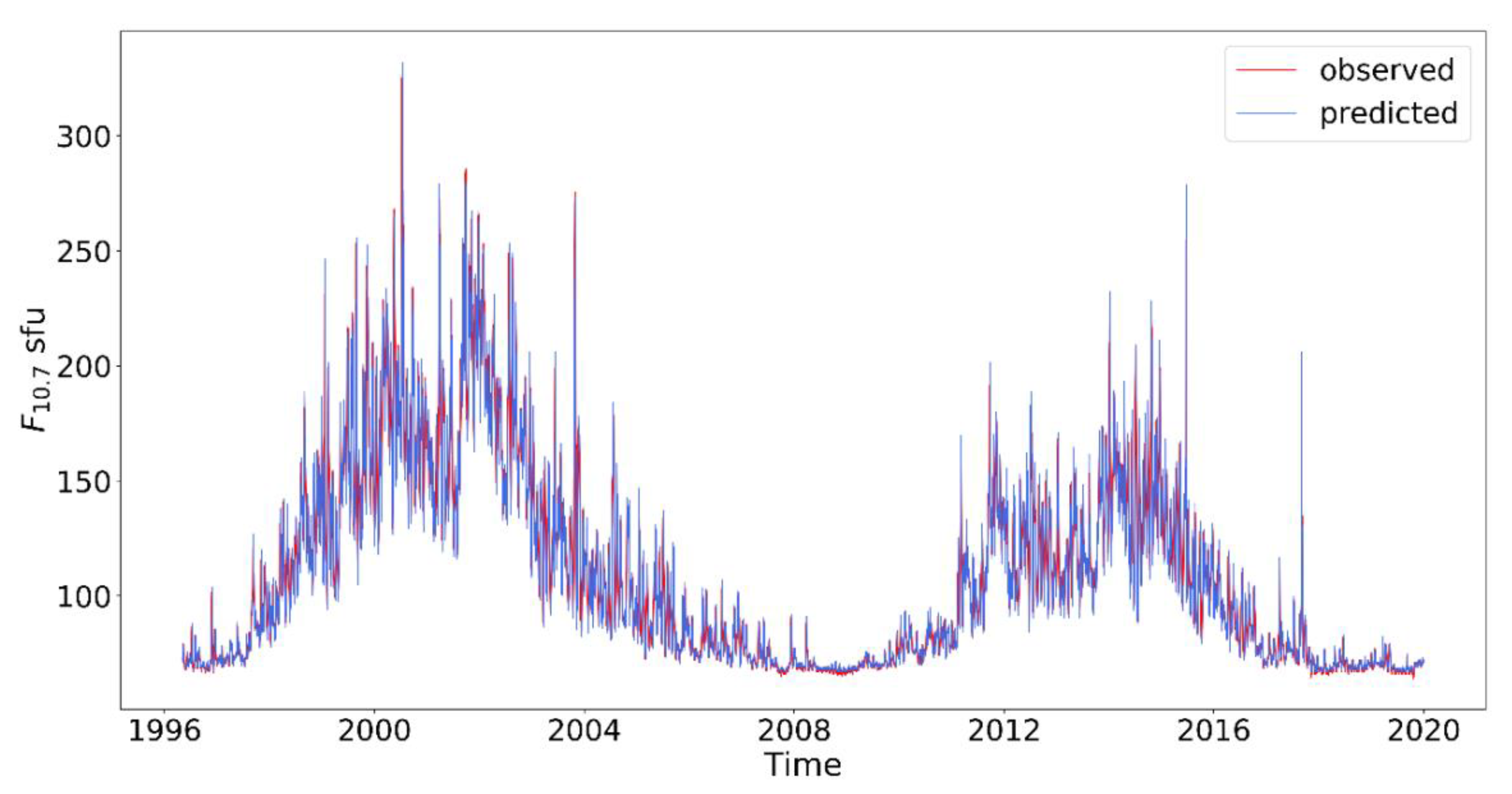 Universe 08 00030 g004 550