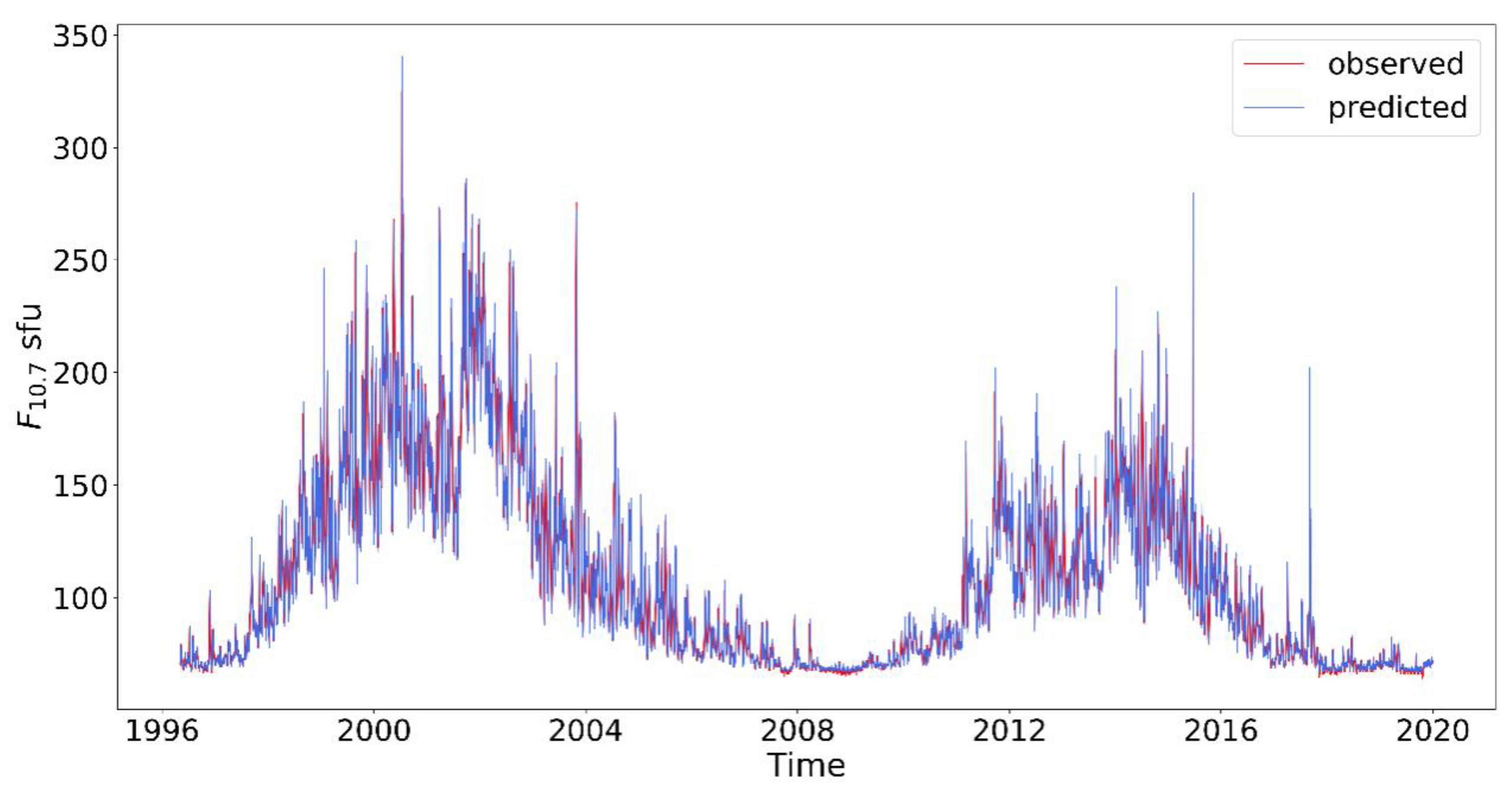 Universe 08 00030 g005 550