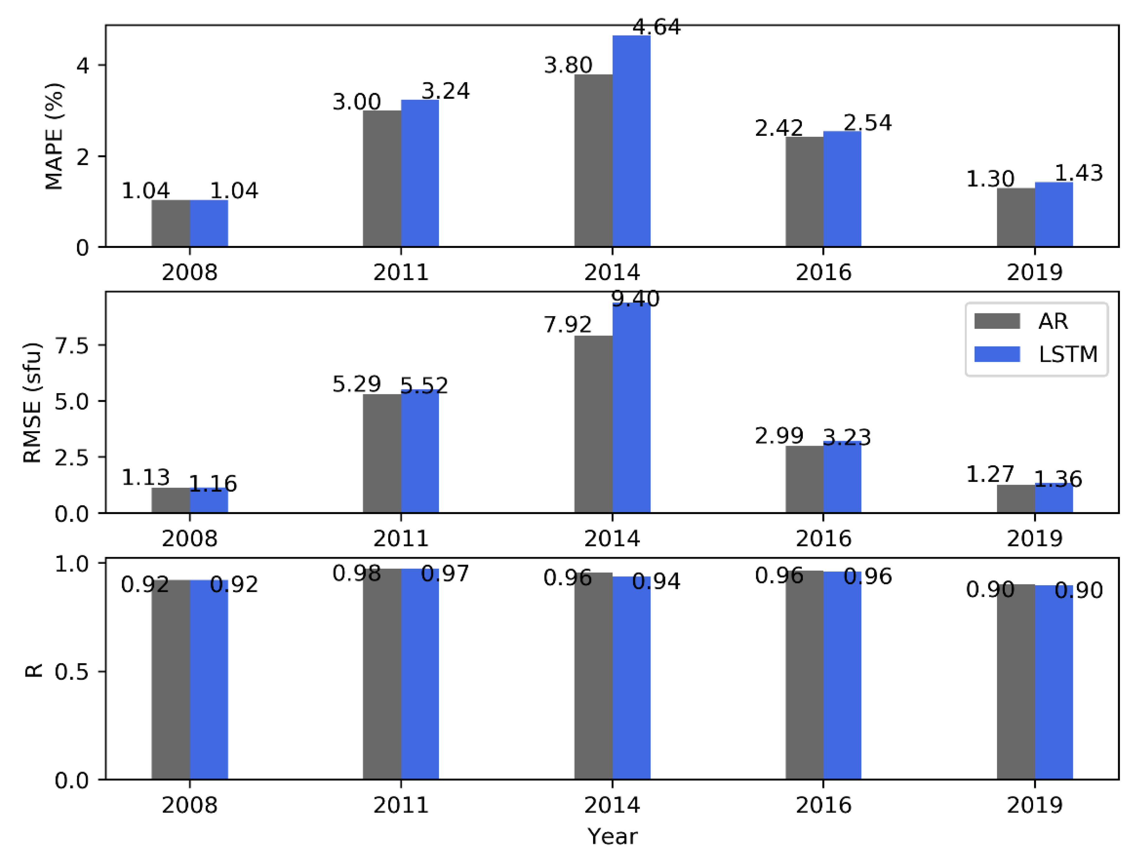 Universe 08 00030 g009 550