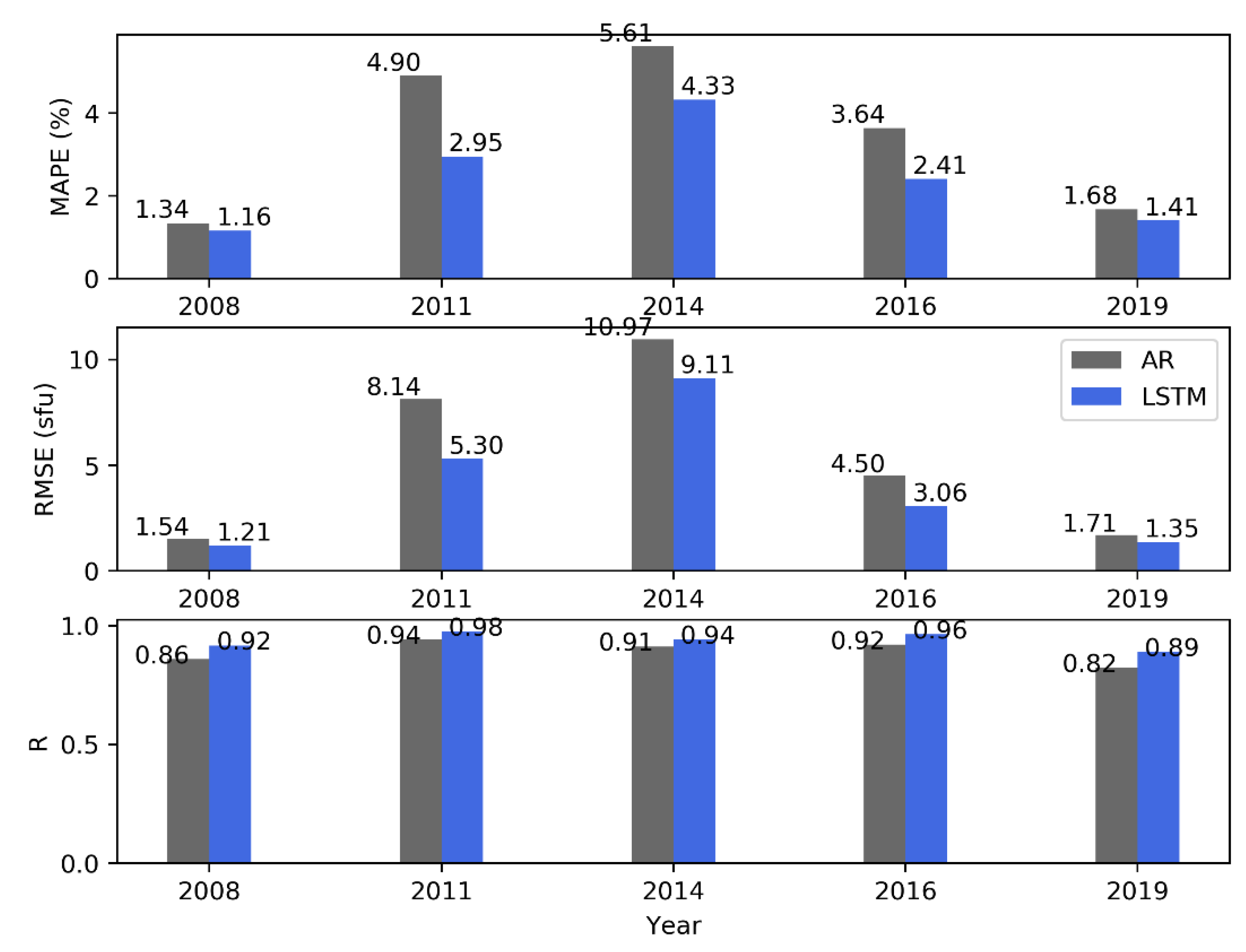 Universe 08 00030 g010 550