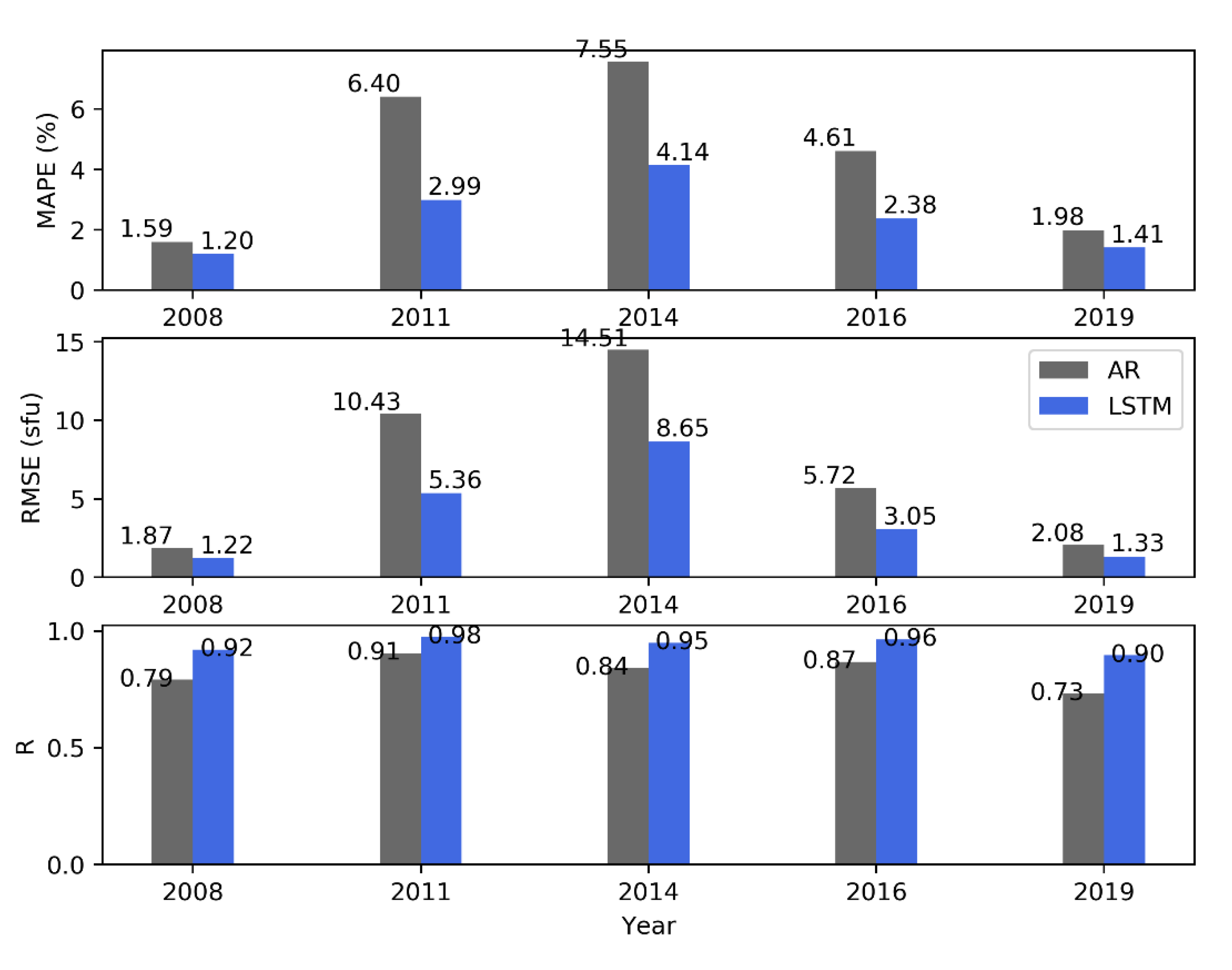 Universe 08 00030 g011 550