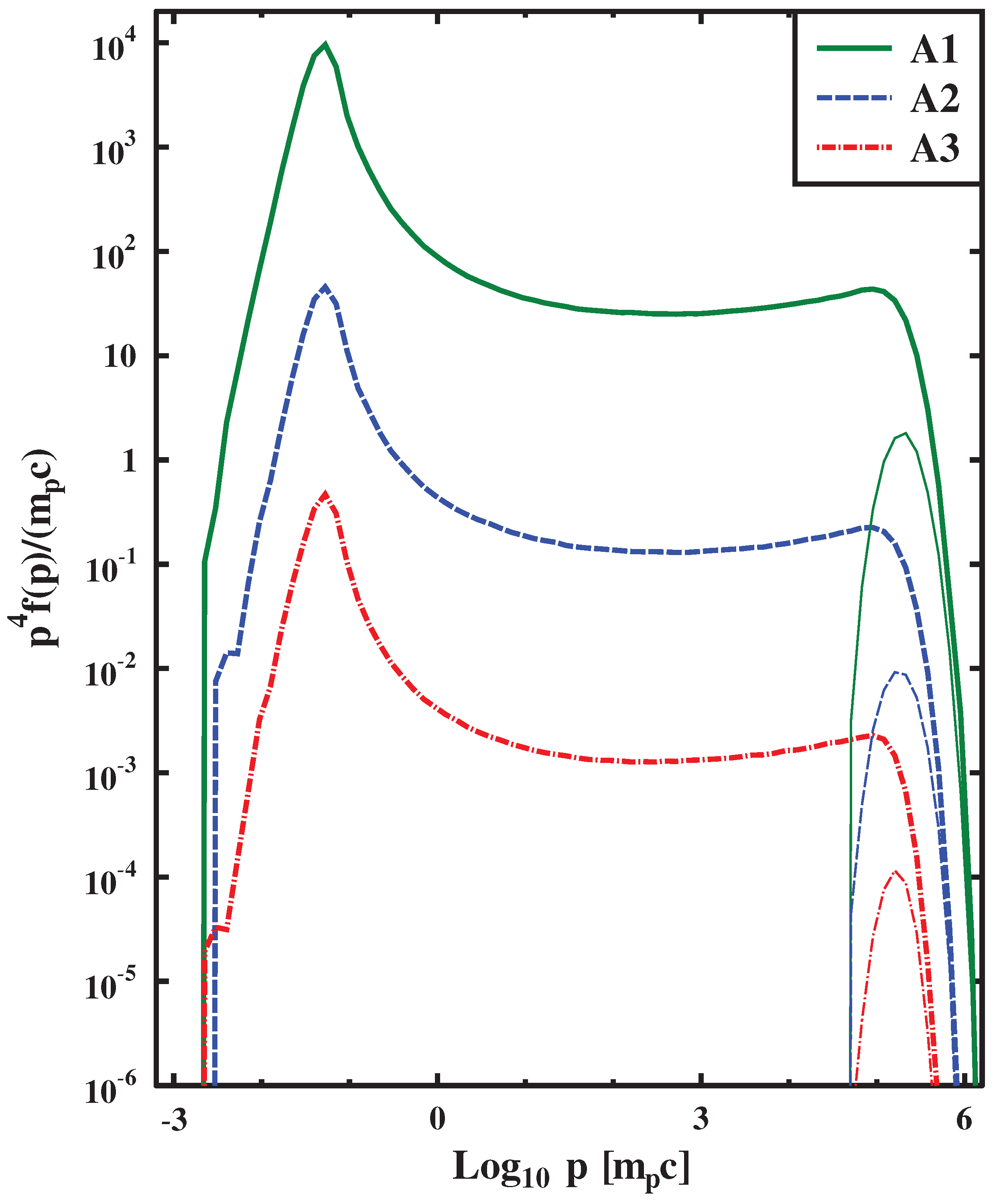 Universe 08 00032 g008