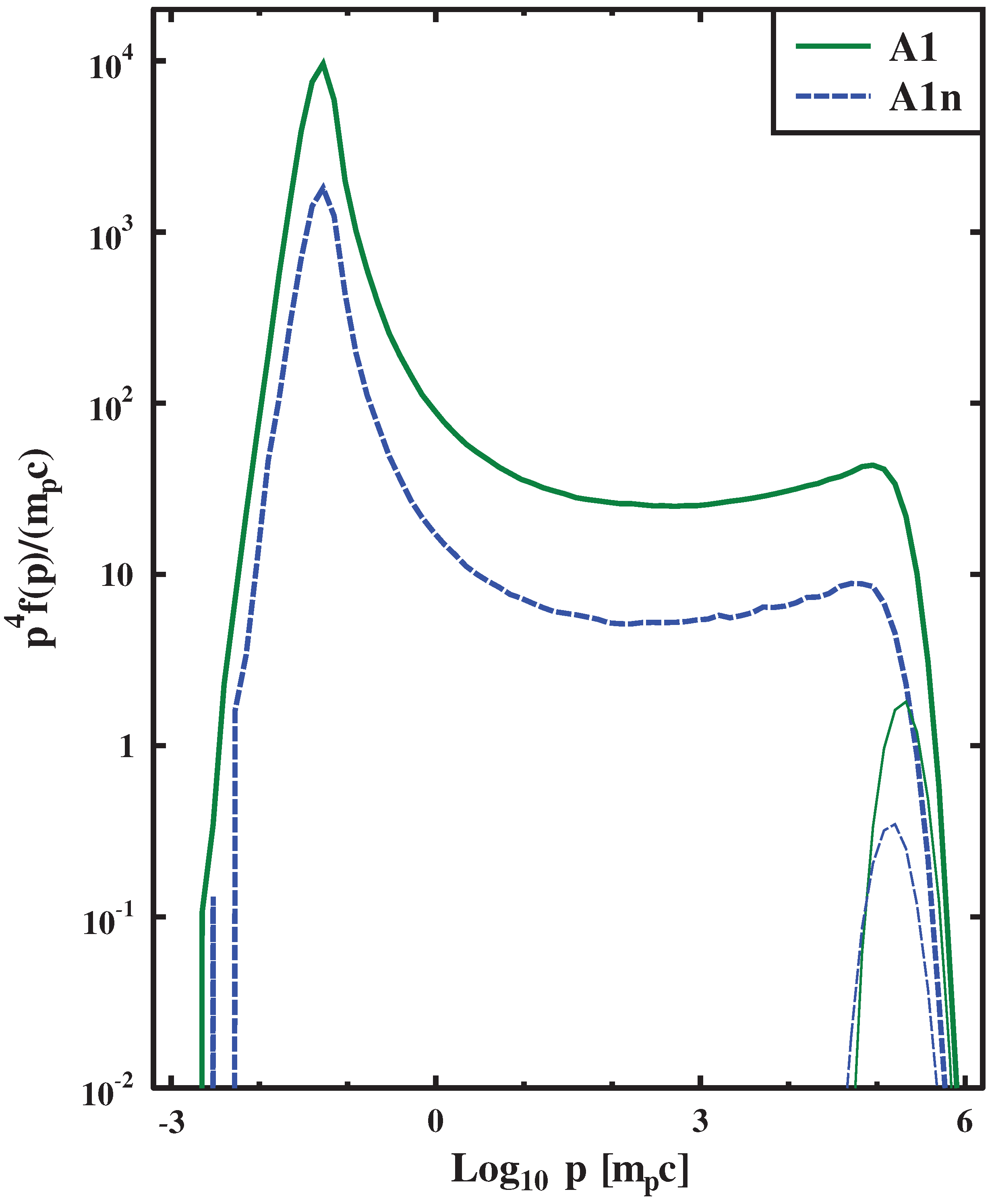 Universe 08 00032 g011