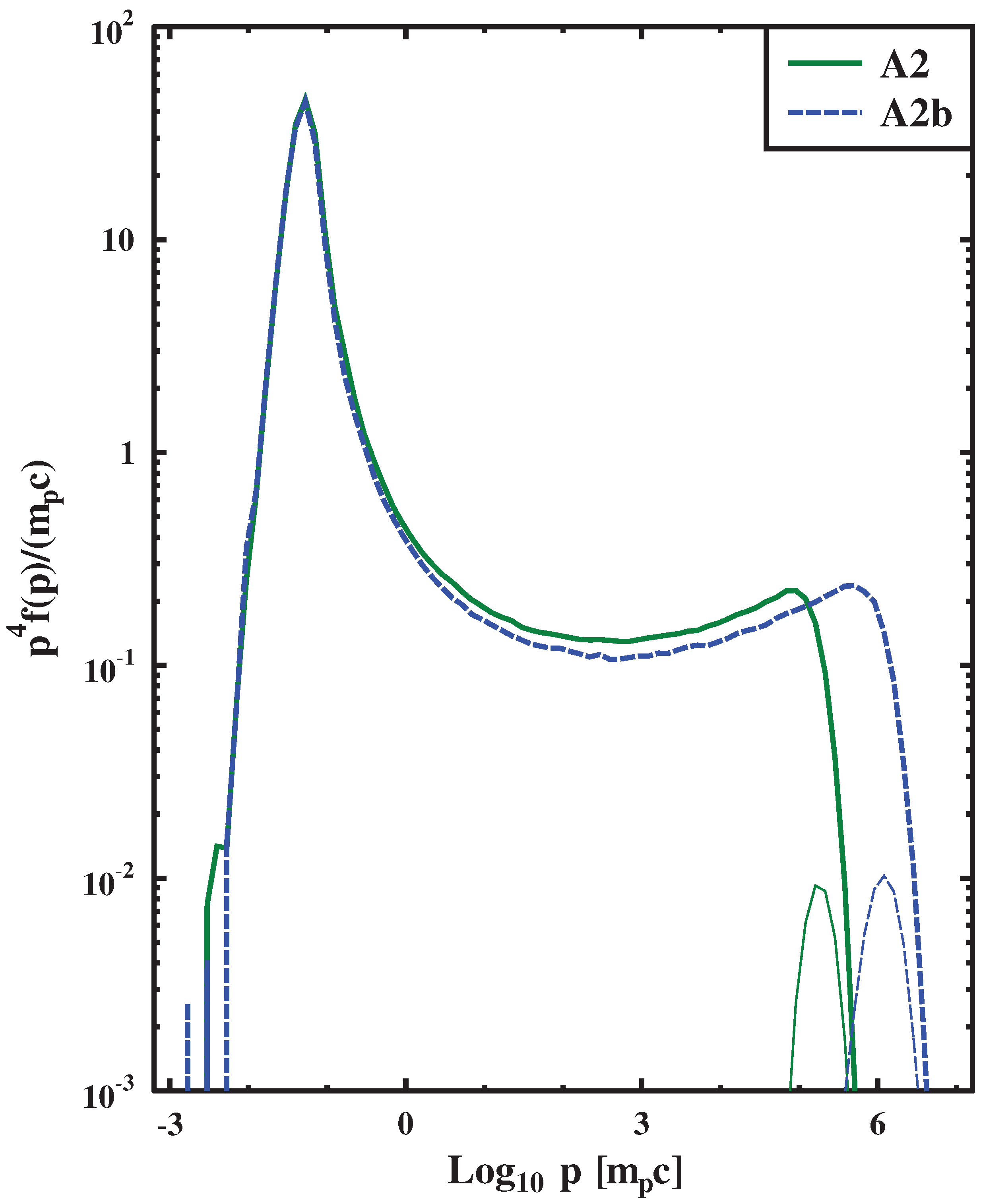 Universe 08 00032 g012