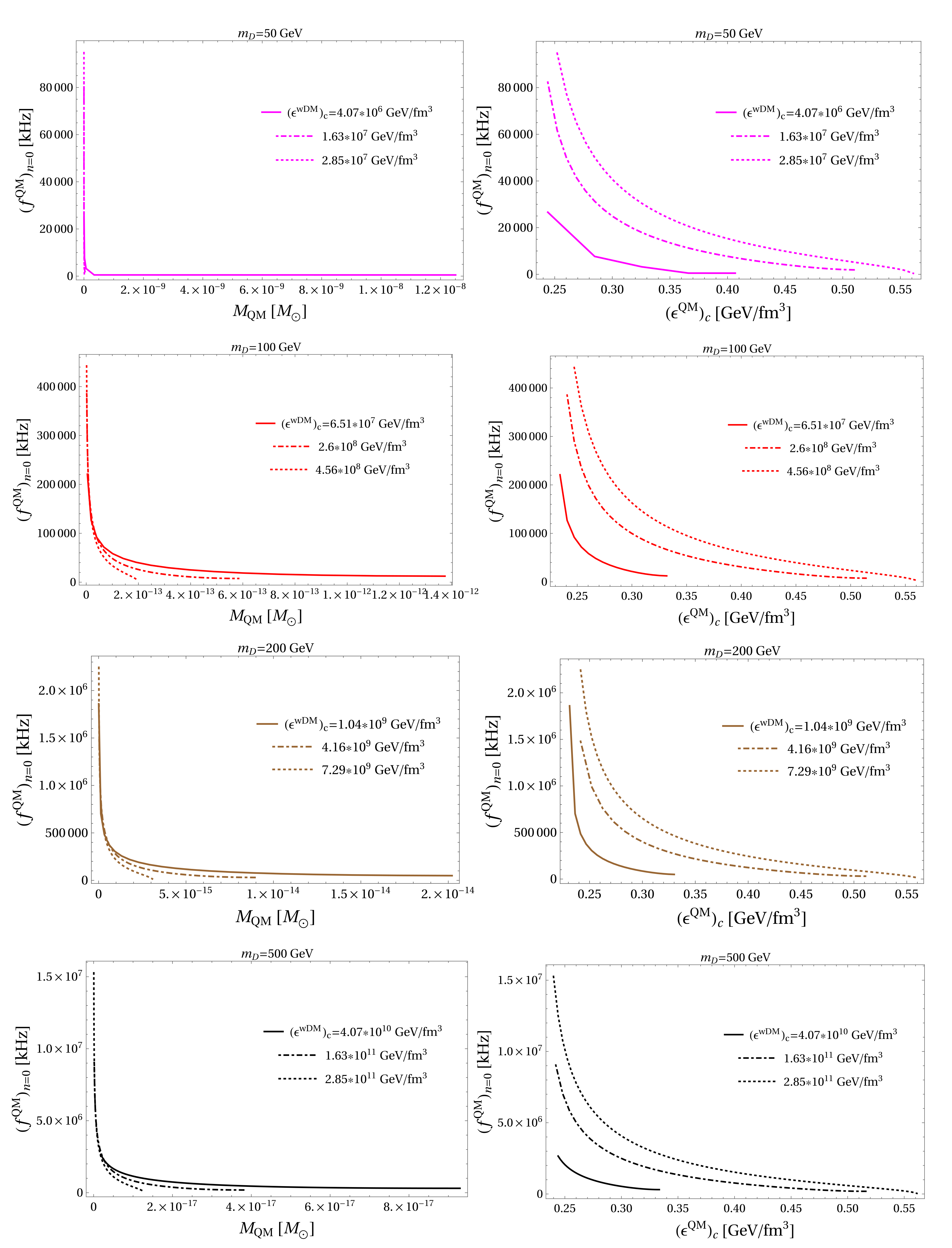 Universe 08 00034 g003b 550