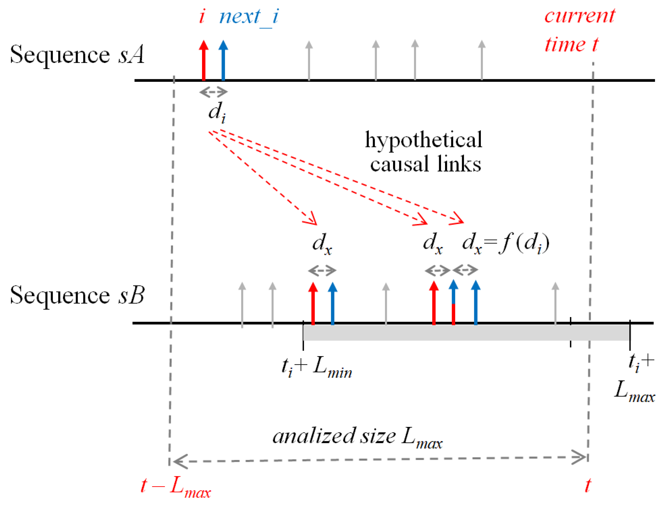 Universe 08 00035 g001 Universe 08 00035 g001