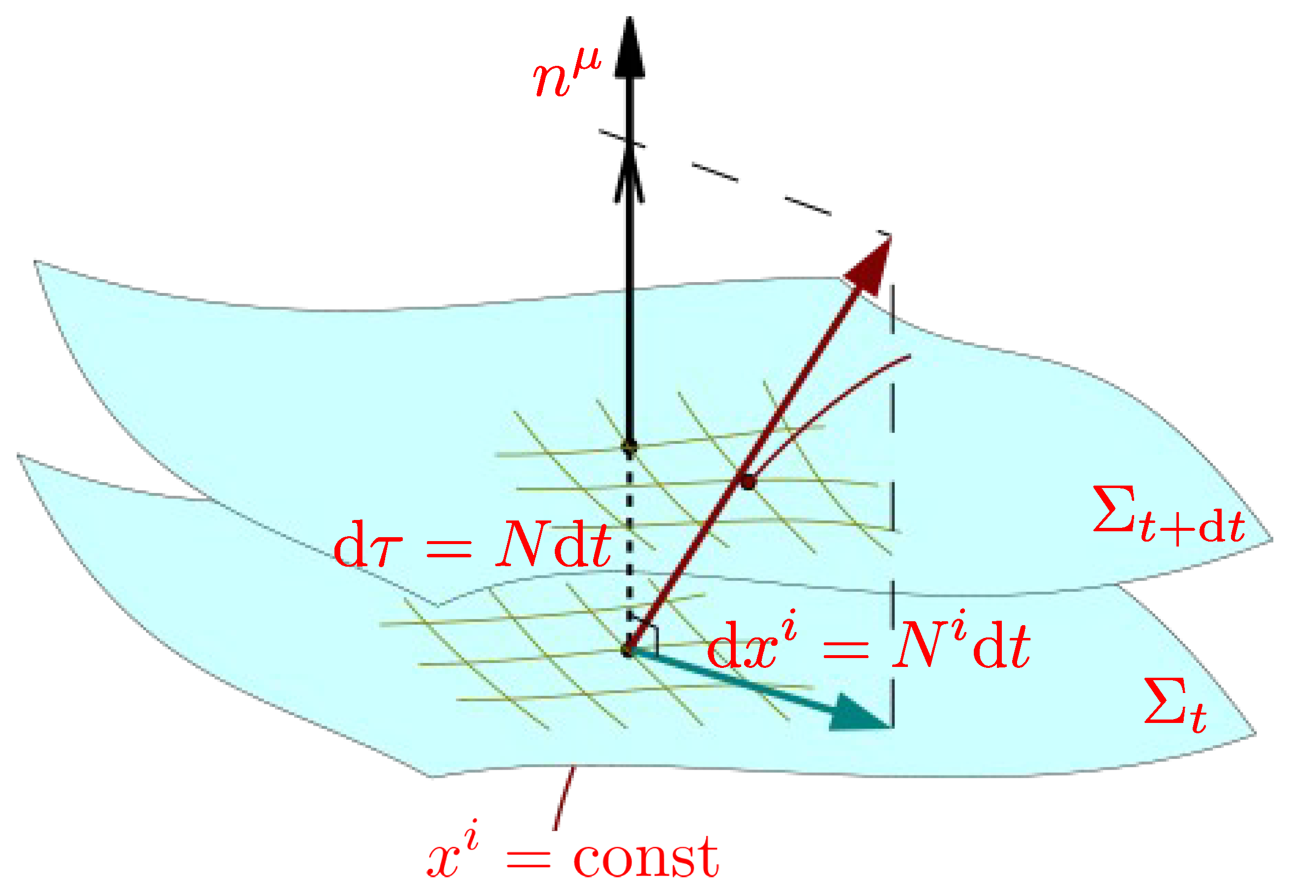 Paper image for Time in Quantum Cosmology