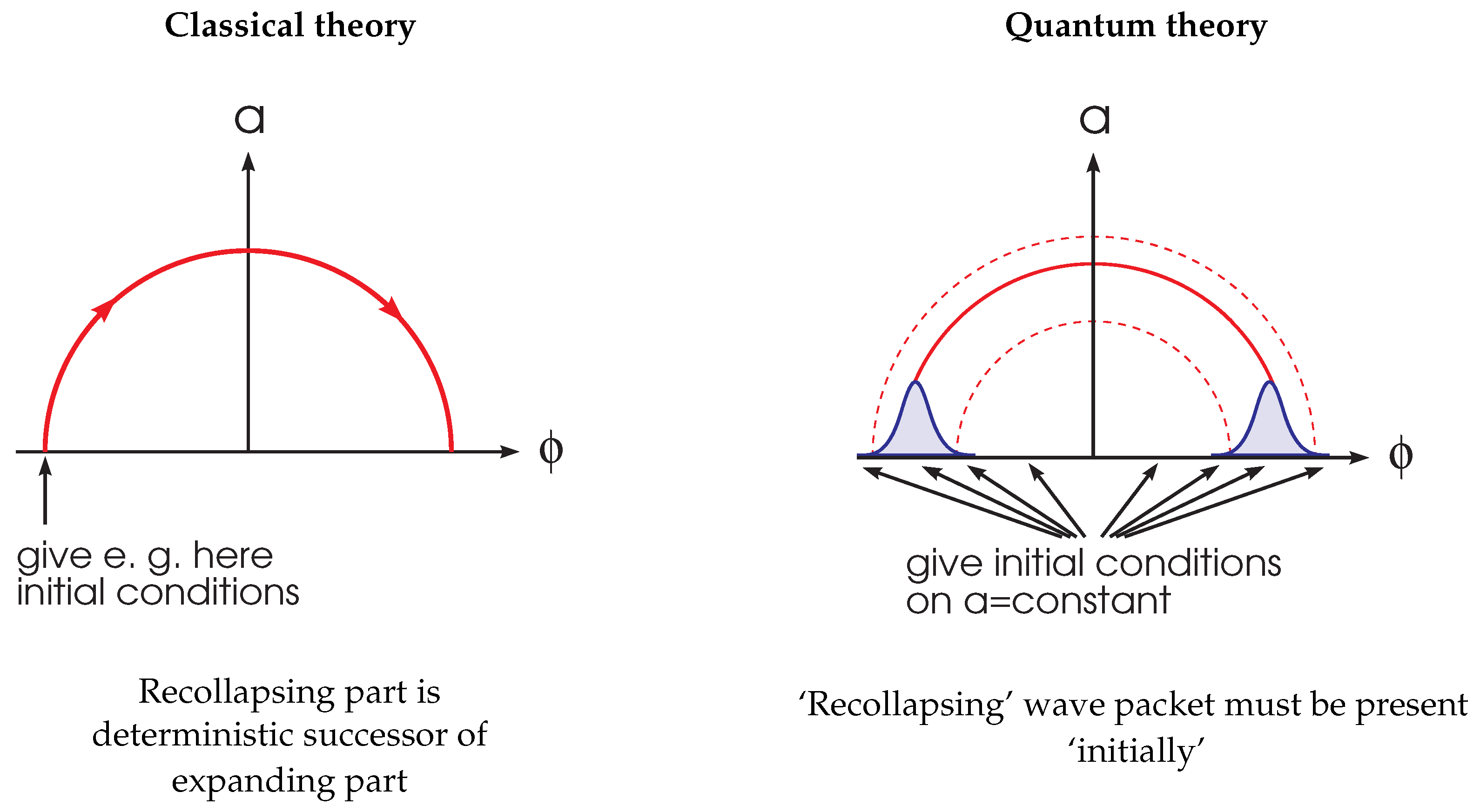 Universe 08 00036 g003