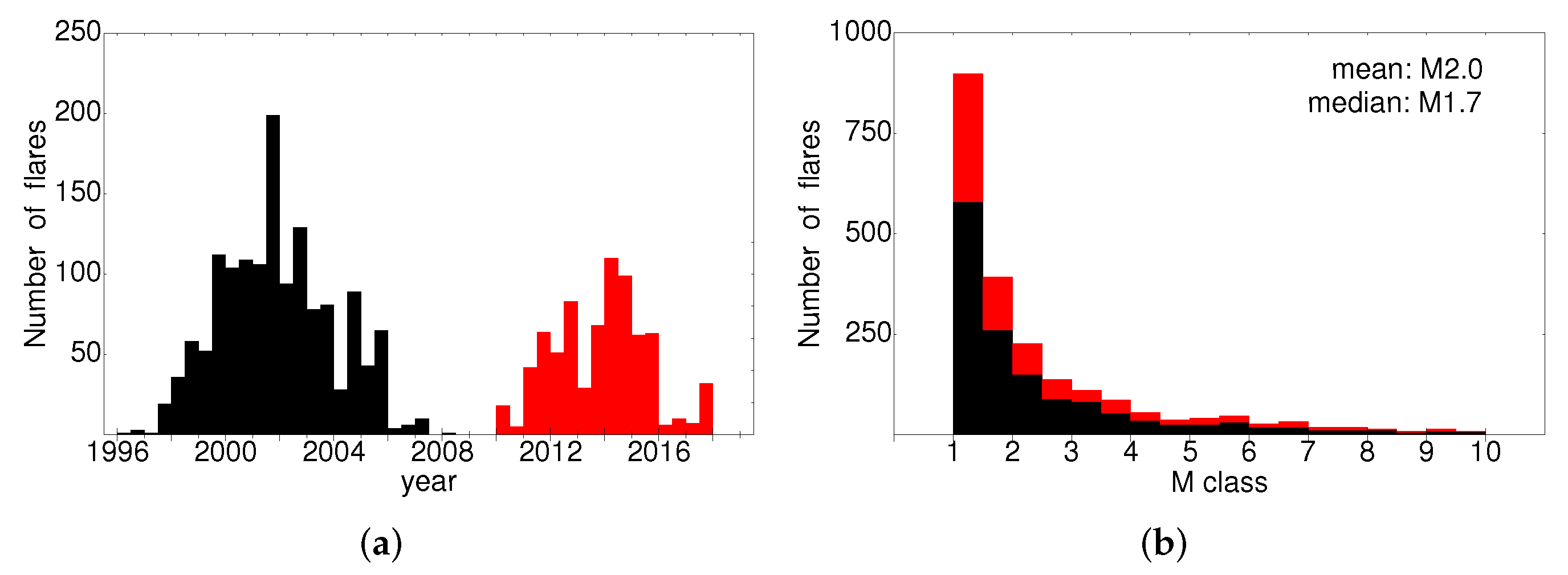 Universe 08 00039 g001 Universe 08 00039 g001