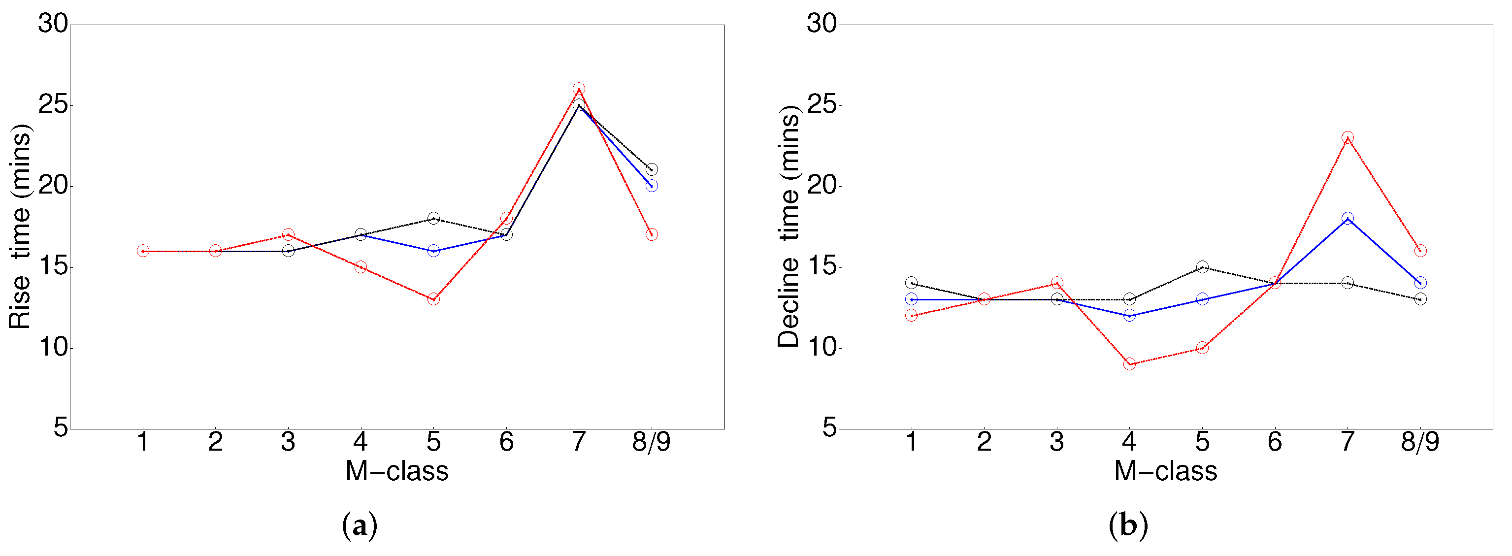 Universe 08 00039 g006 Universe 08 00039 g006