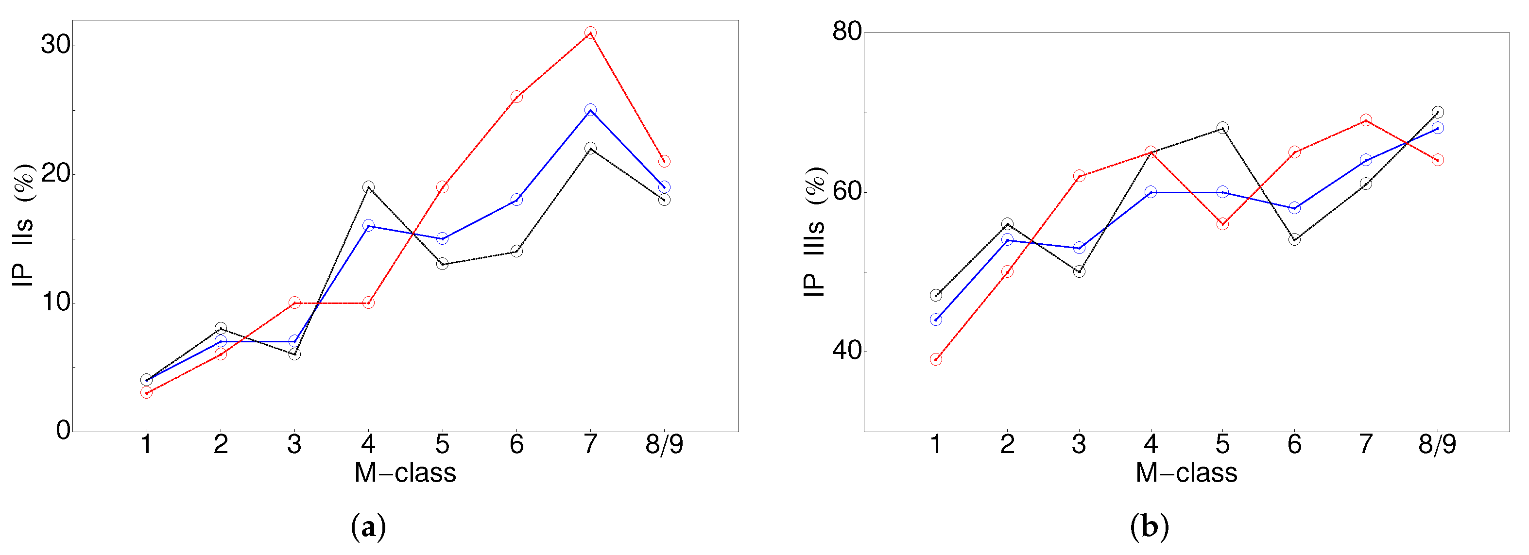 Universe 08 00039 g009 Universe 08 00039 g009
