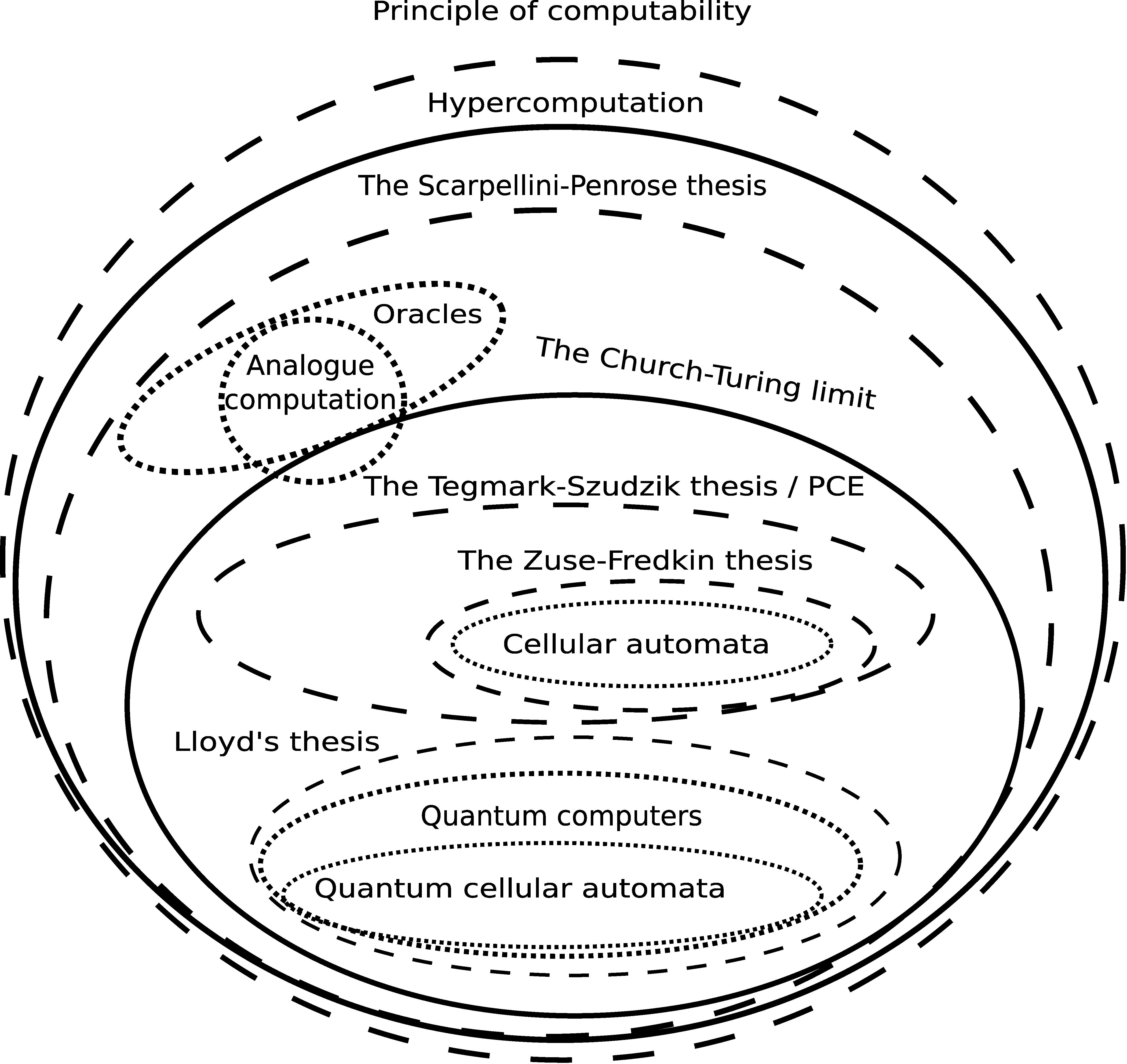 Core Dump: Physics Is More Than Just Gravity