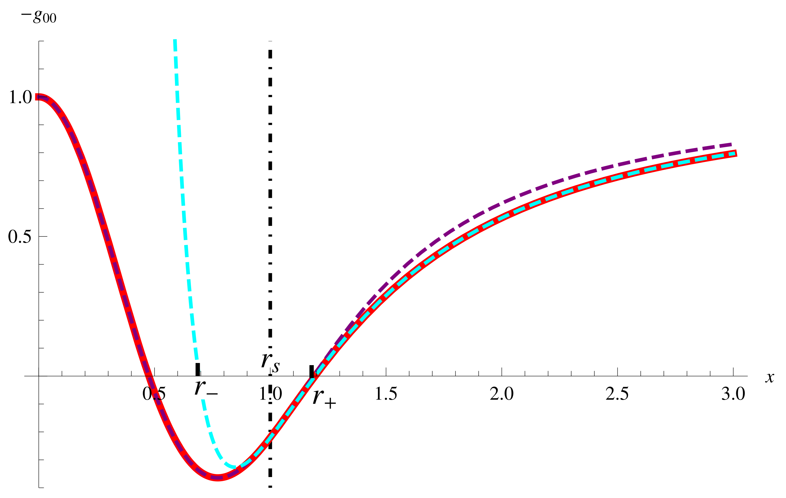 Universe 08 00043 g003