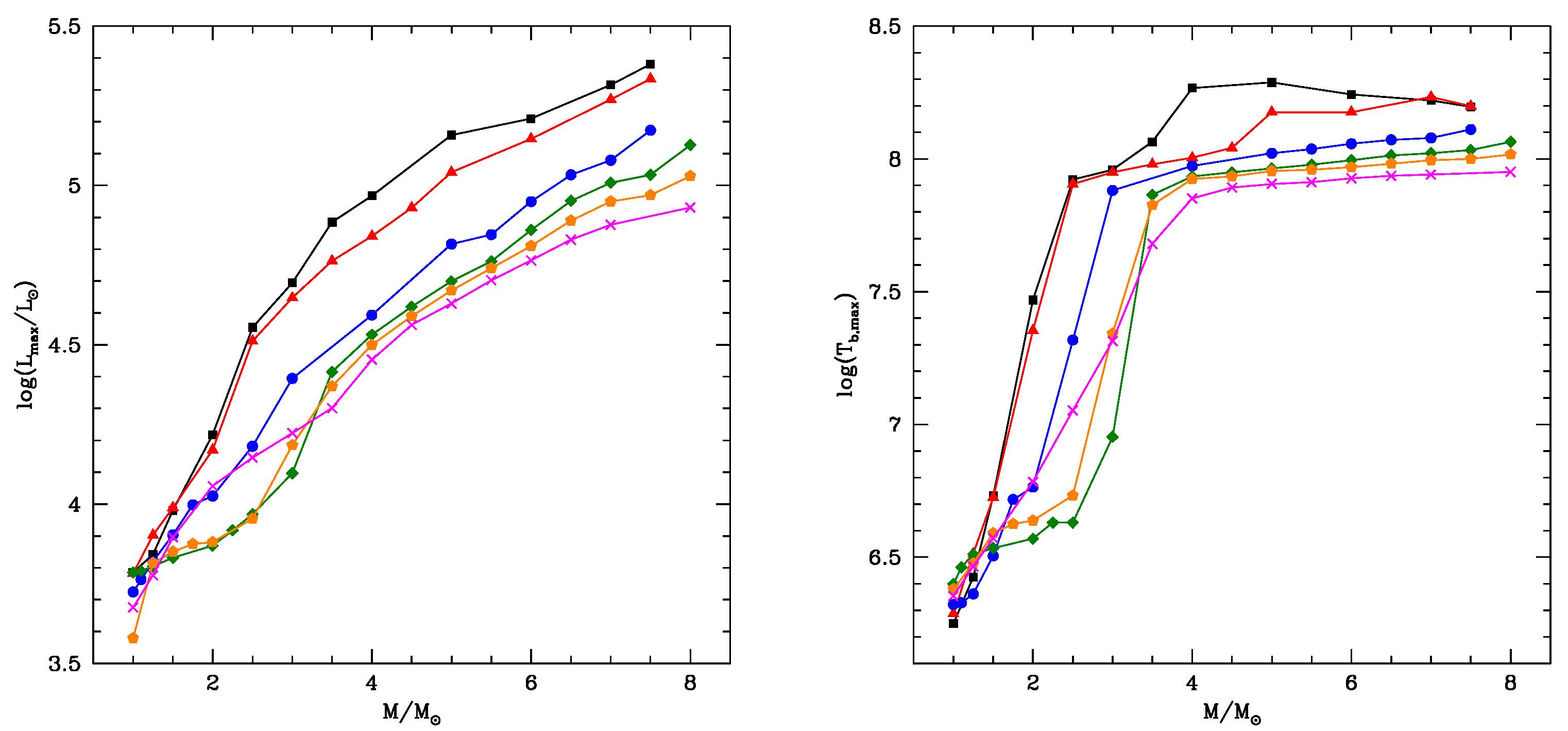 Universe 08 00045 g006