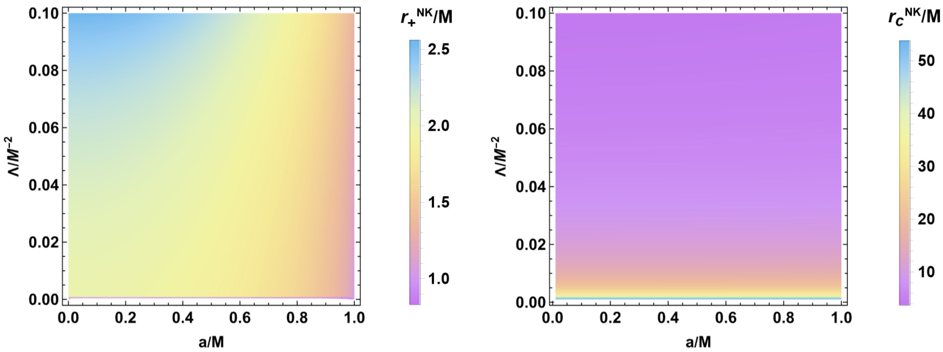 Universe 08 00052 g003