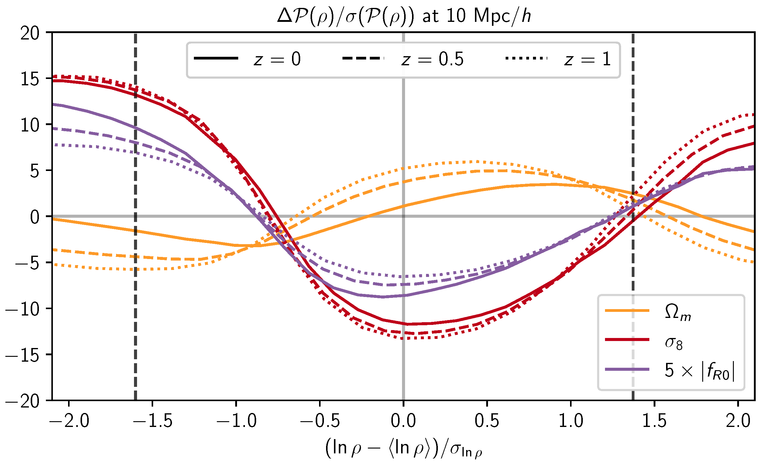 Universe 08 00055 g003 550