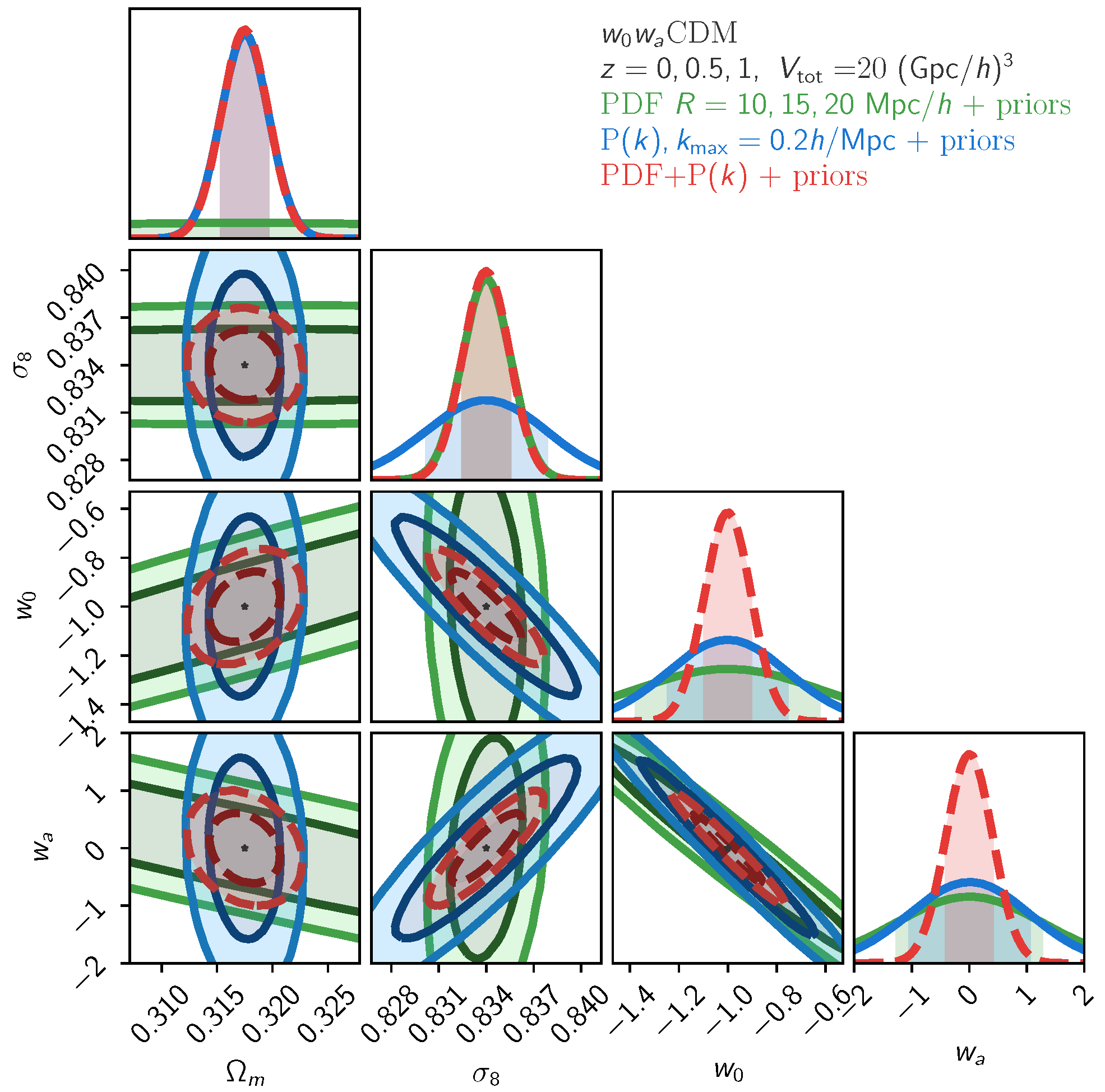 Universe 08 00055 g006 550