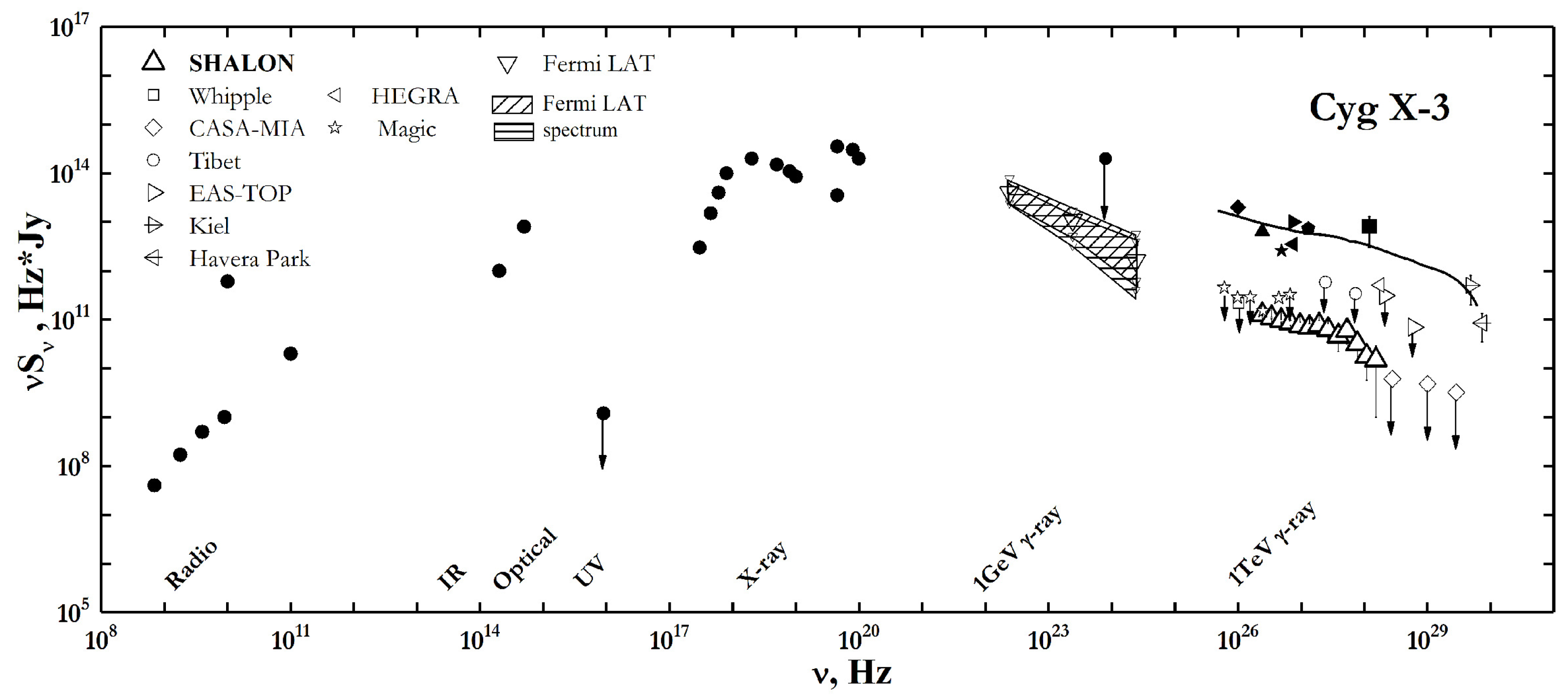 Universe 08 00057 g001 Universe 08 00057 g001