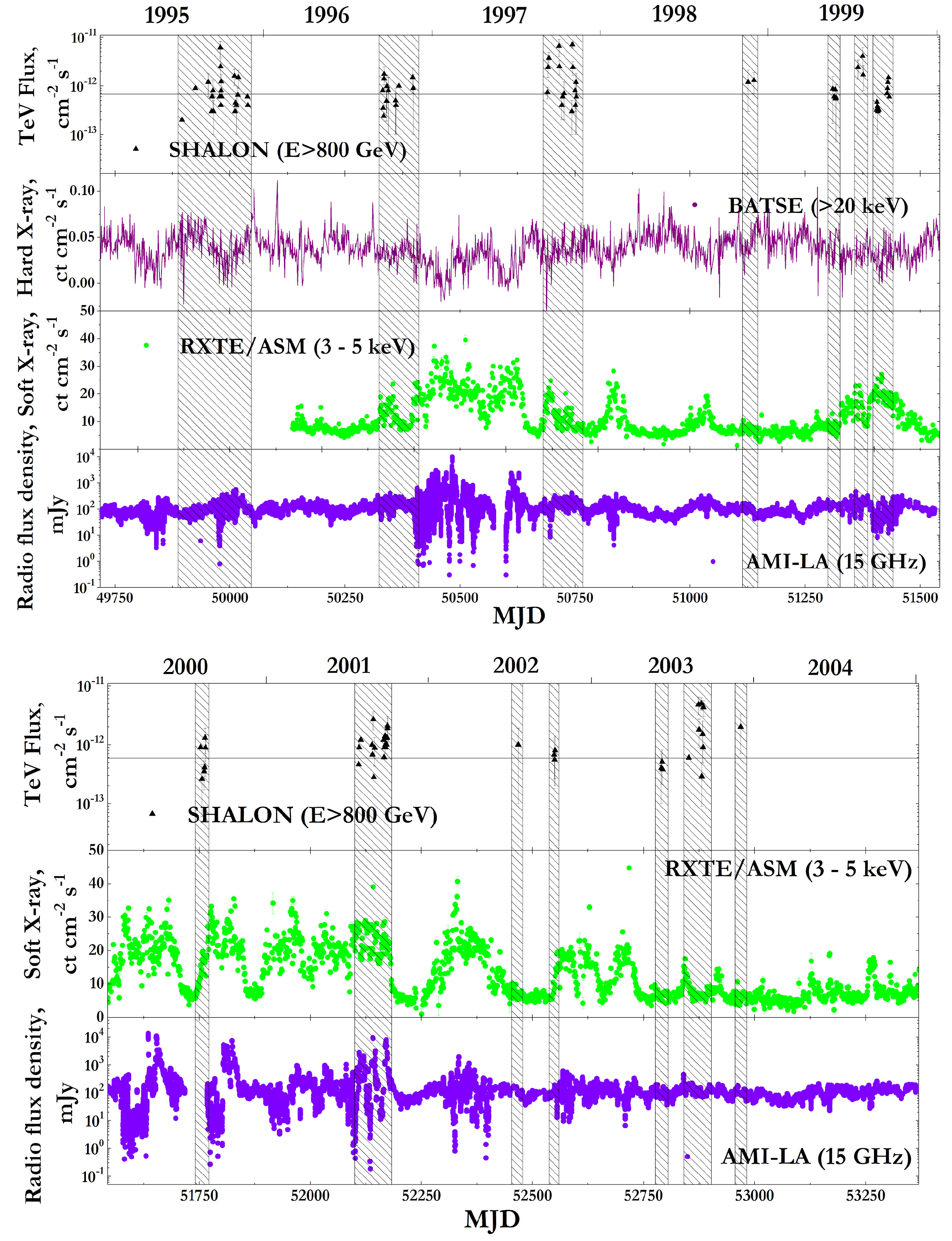 Universe 08 00057 g005 Universe 08 00057 g005