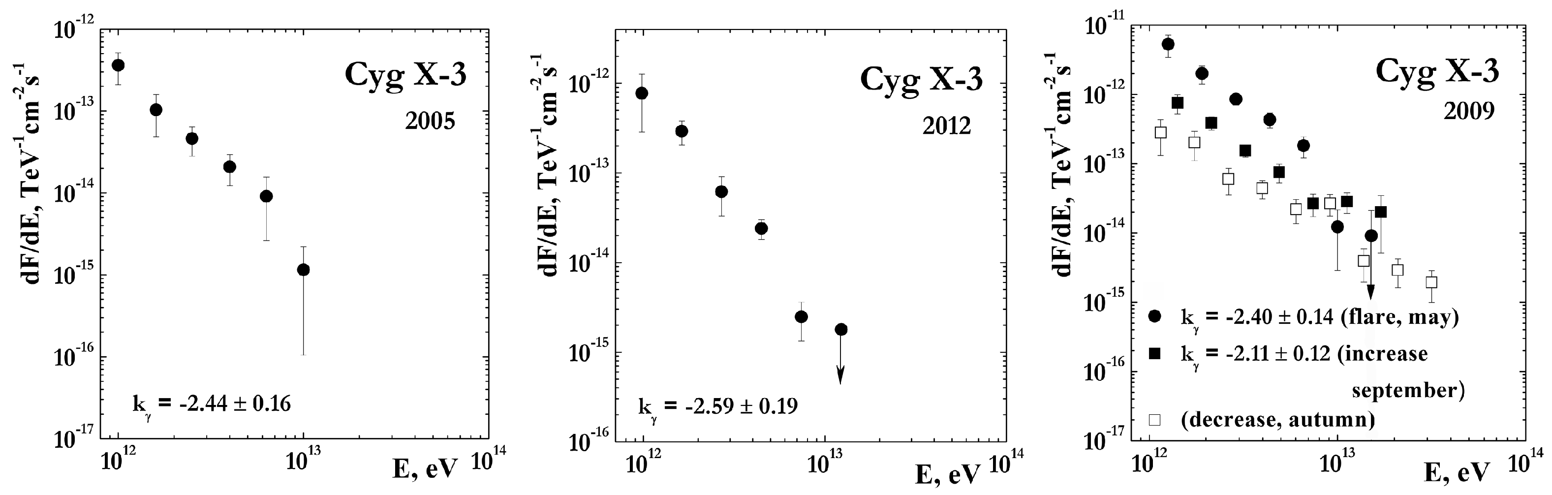 Universe 08 00057 g007 Universe 08 00057 g007