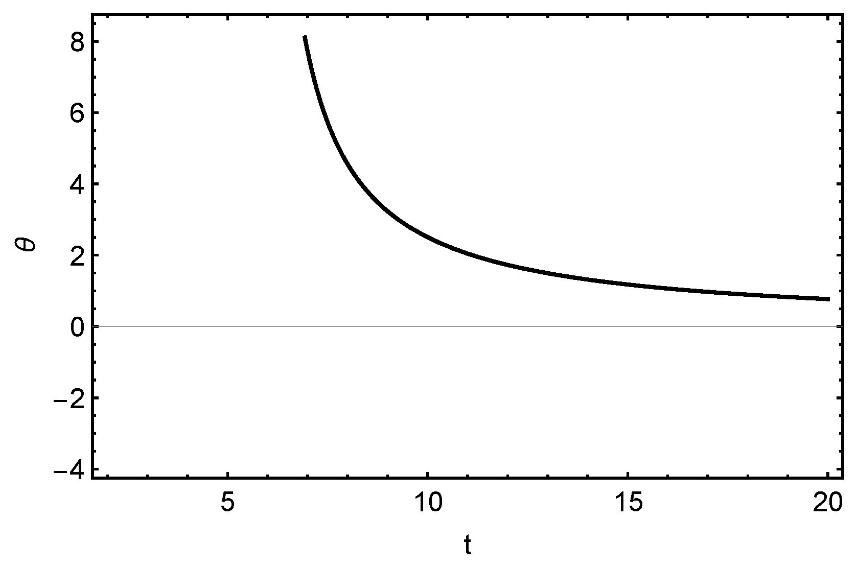 Universe 08 00060 g003 Universe 08 00060 g003