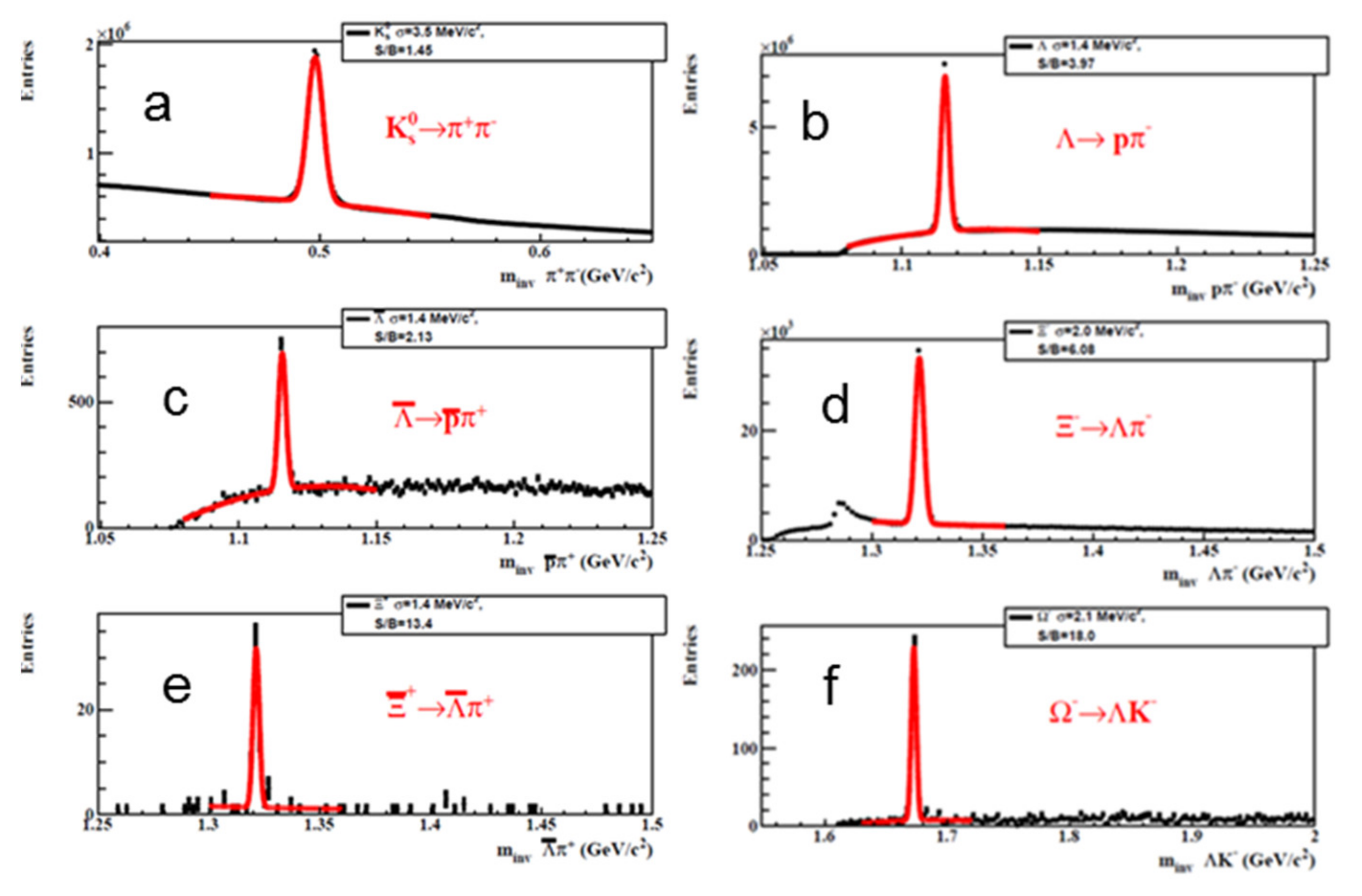 Universe 08 00061 g007 Universe 08 00061 g007