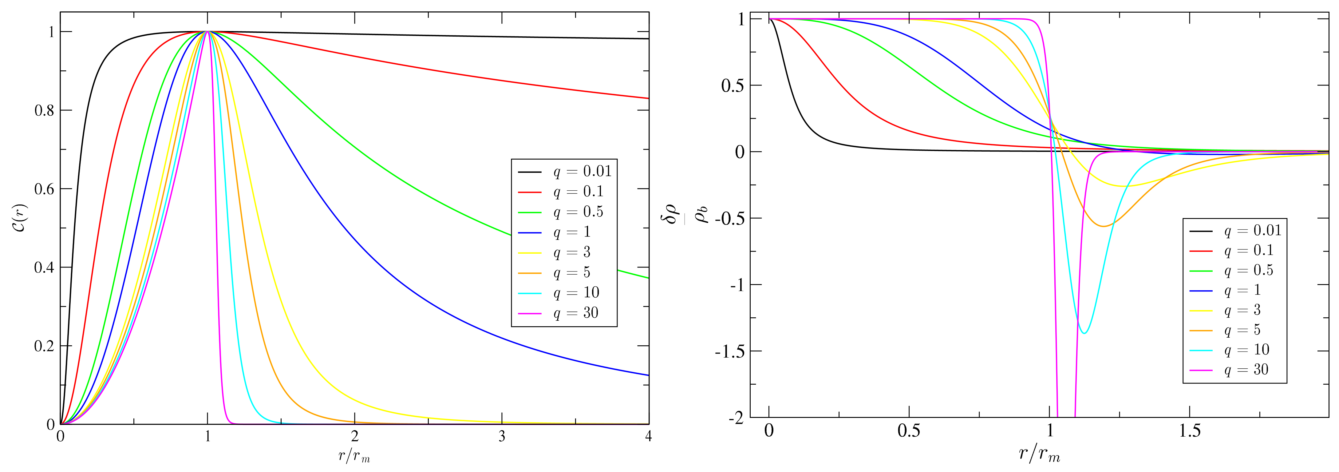 Universe 08 00066 g005