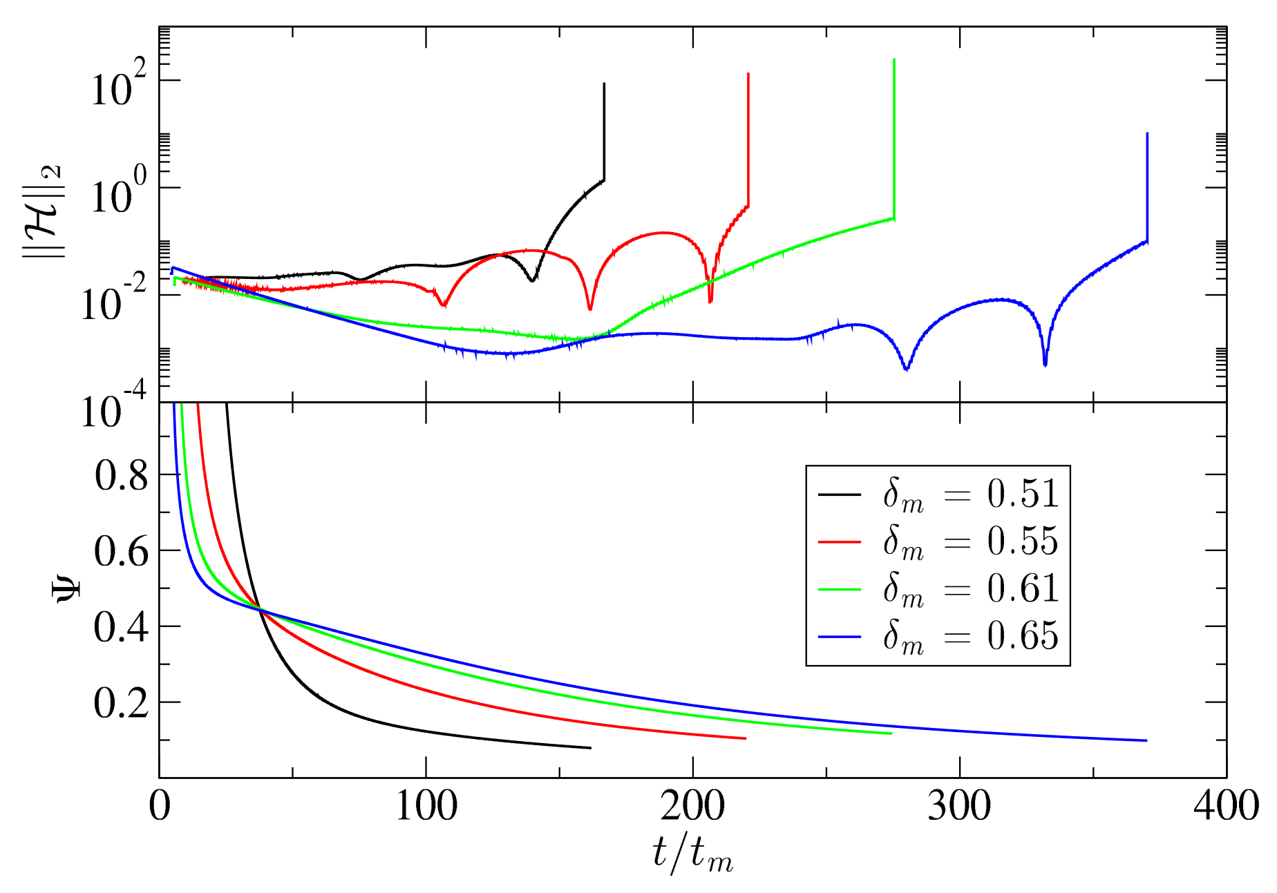 Universe 08 00066 g017