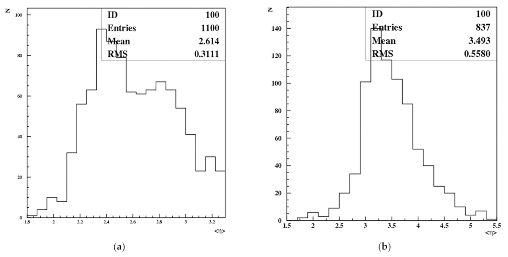 Universe 08 00067 g003