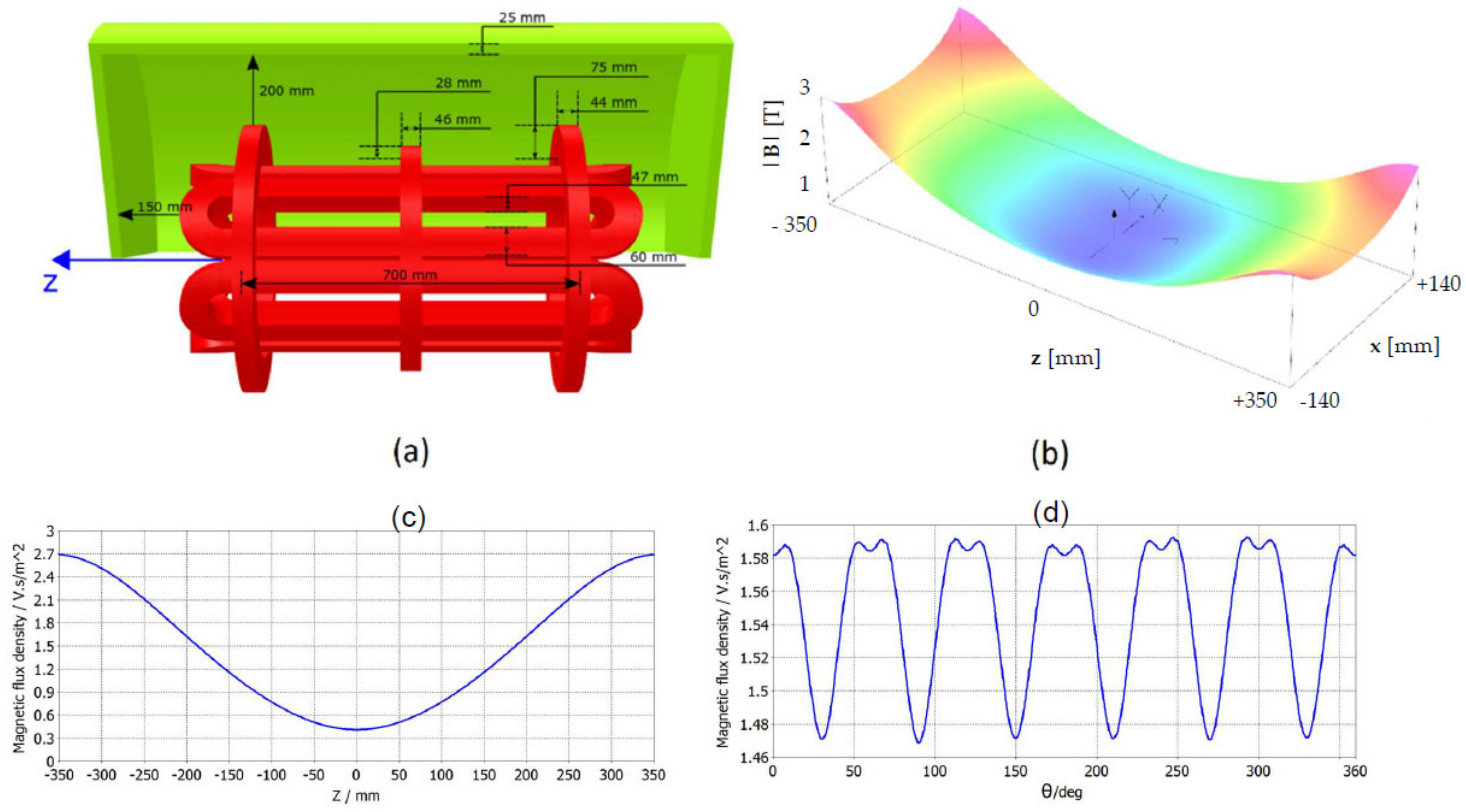 Universe 08 00080 g003 Universe 08 00080 g003