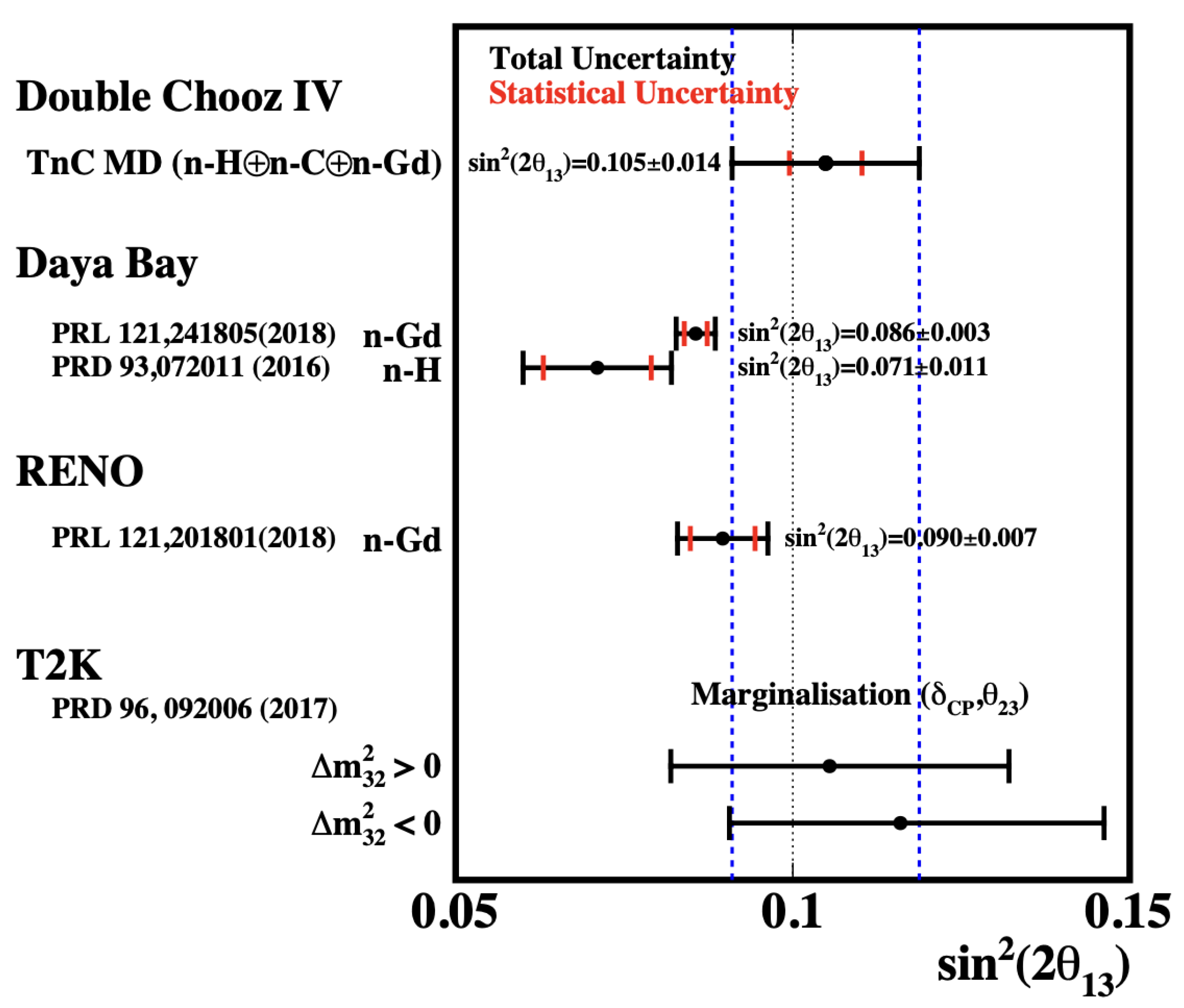 Universe 08 00081 g005 550