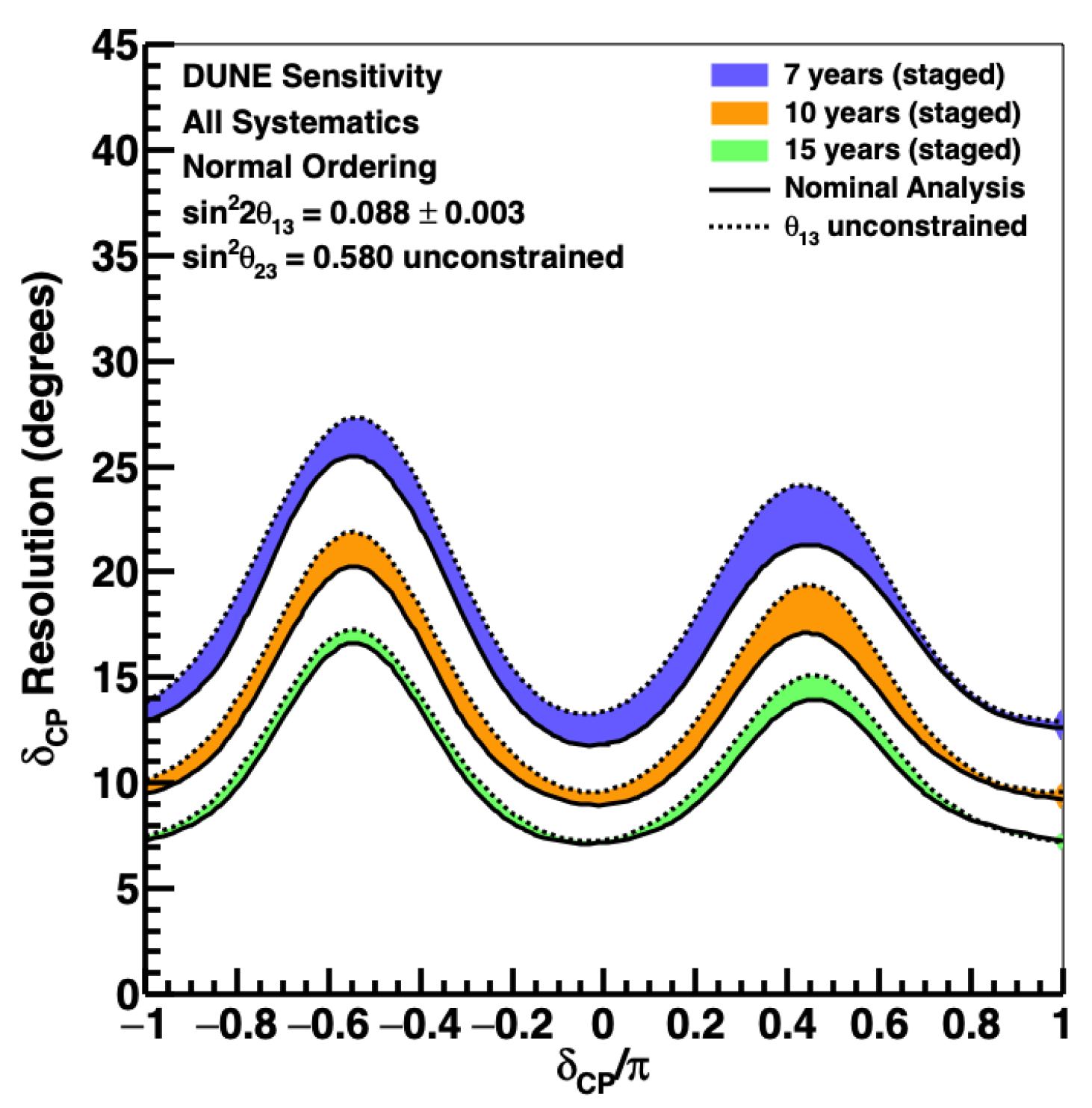 Universe 08 00081 g011 550