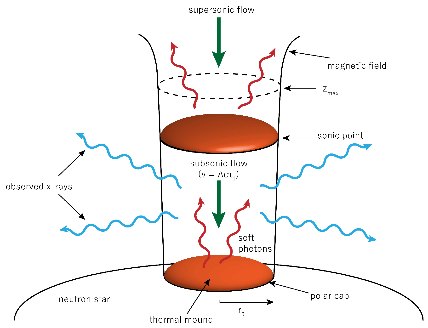 Universe 08 00084 g002