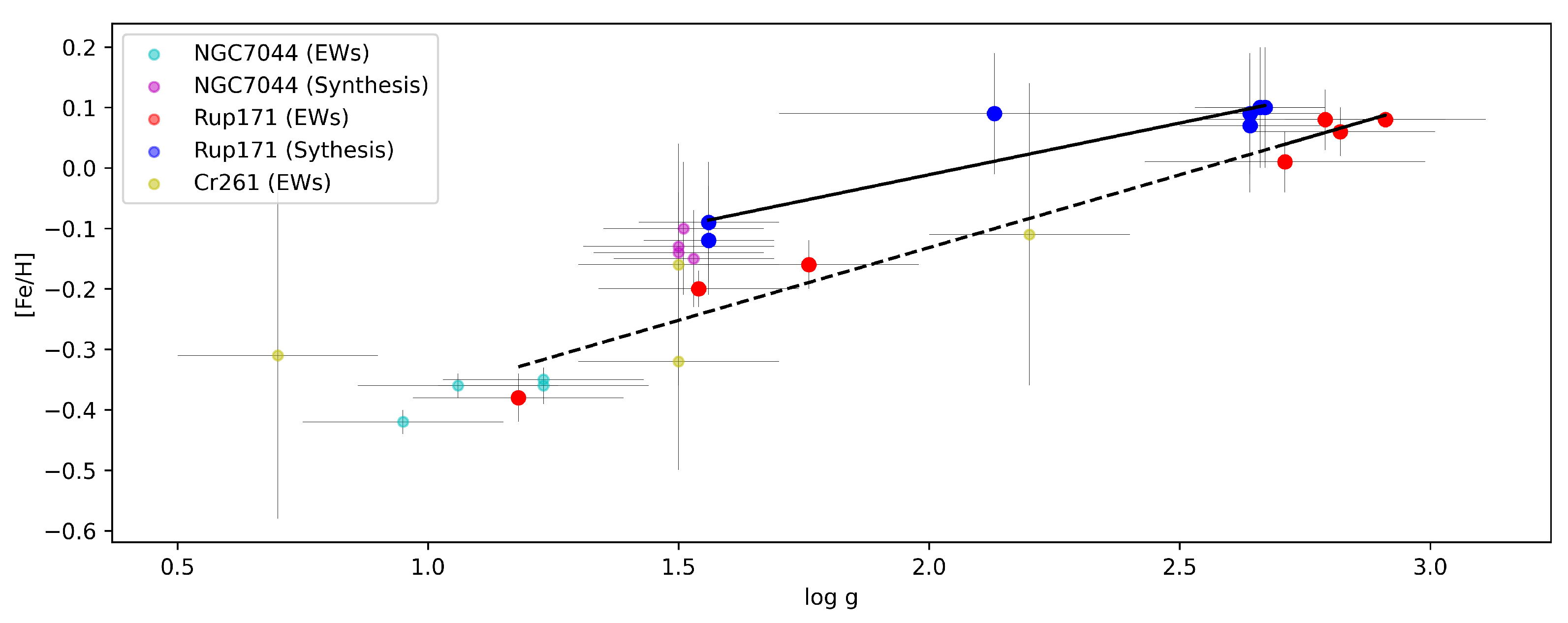 Universe 08 00087 g008 Universe 08 00087 g008