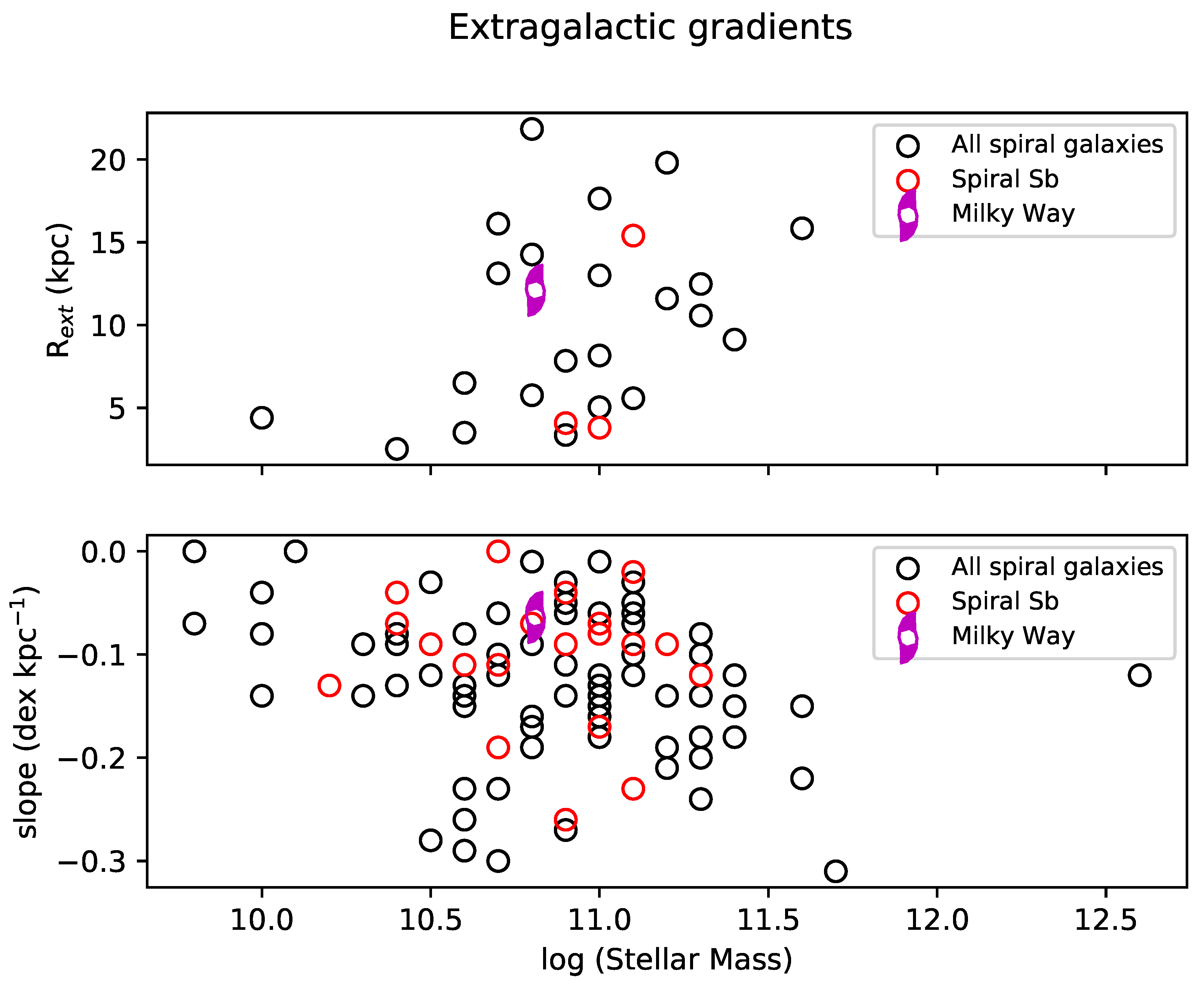 Universe 08 00087 g009 Universe 08 00087 g009