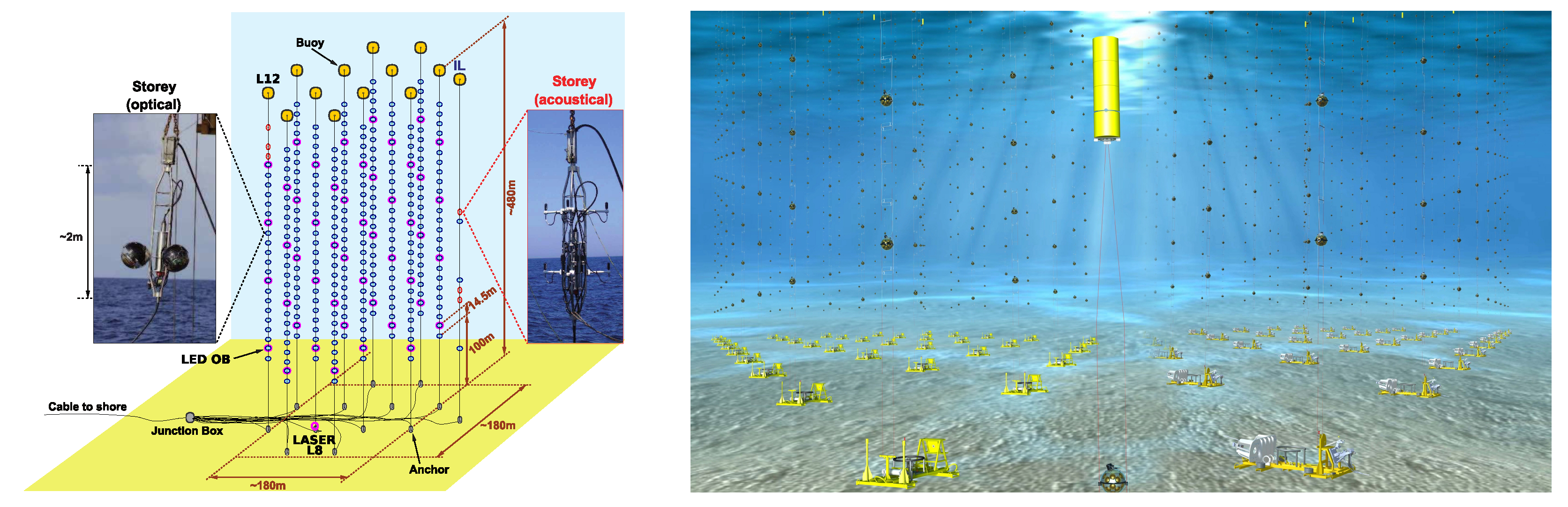 South Pole Neutrino Detector Could Yield Evidences of String Theory