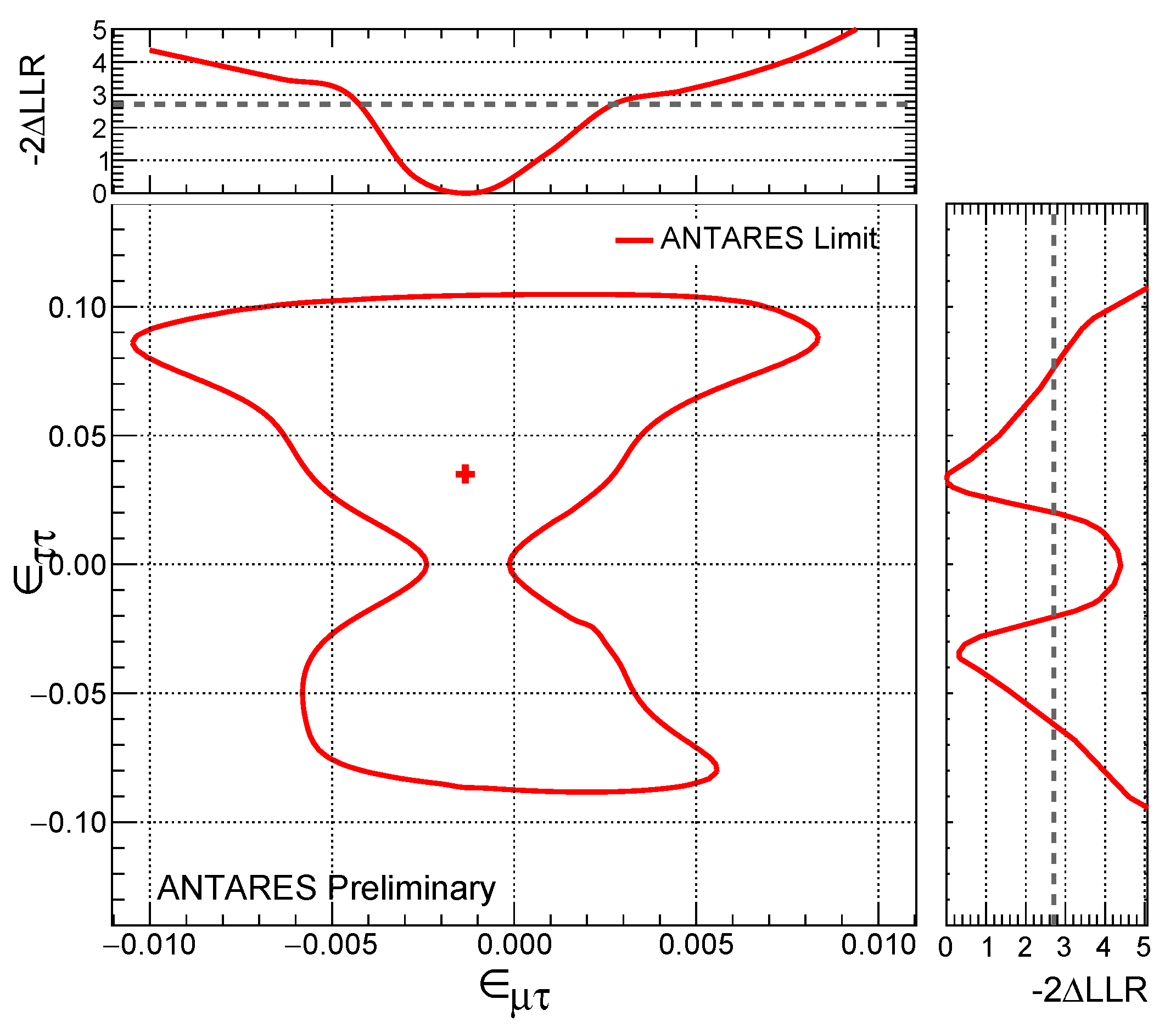Universe 08 00089 g008 Universe 08 00089 g008