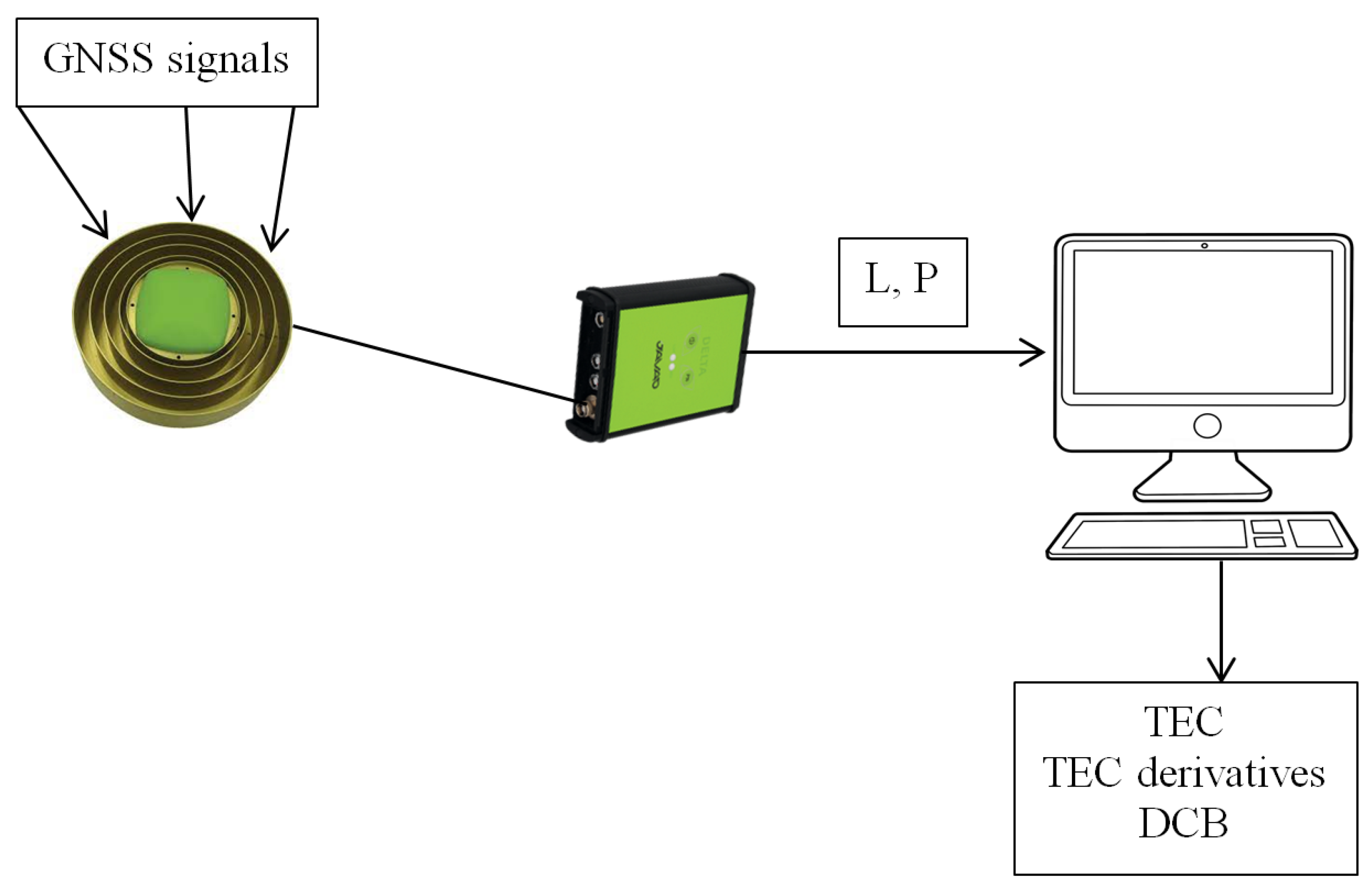 Universe 08 00098 g003 550